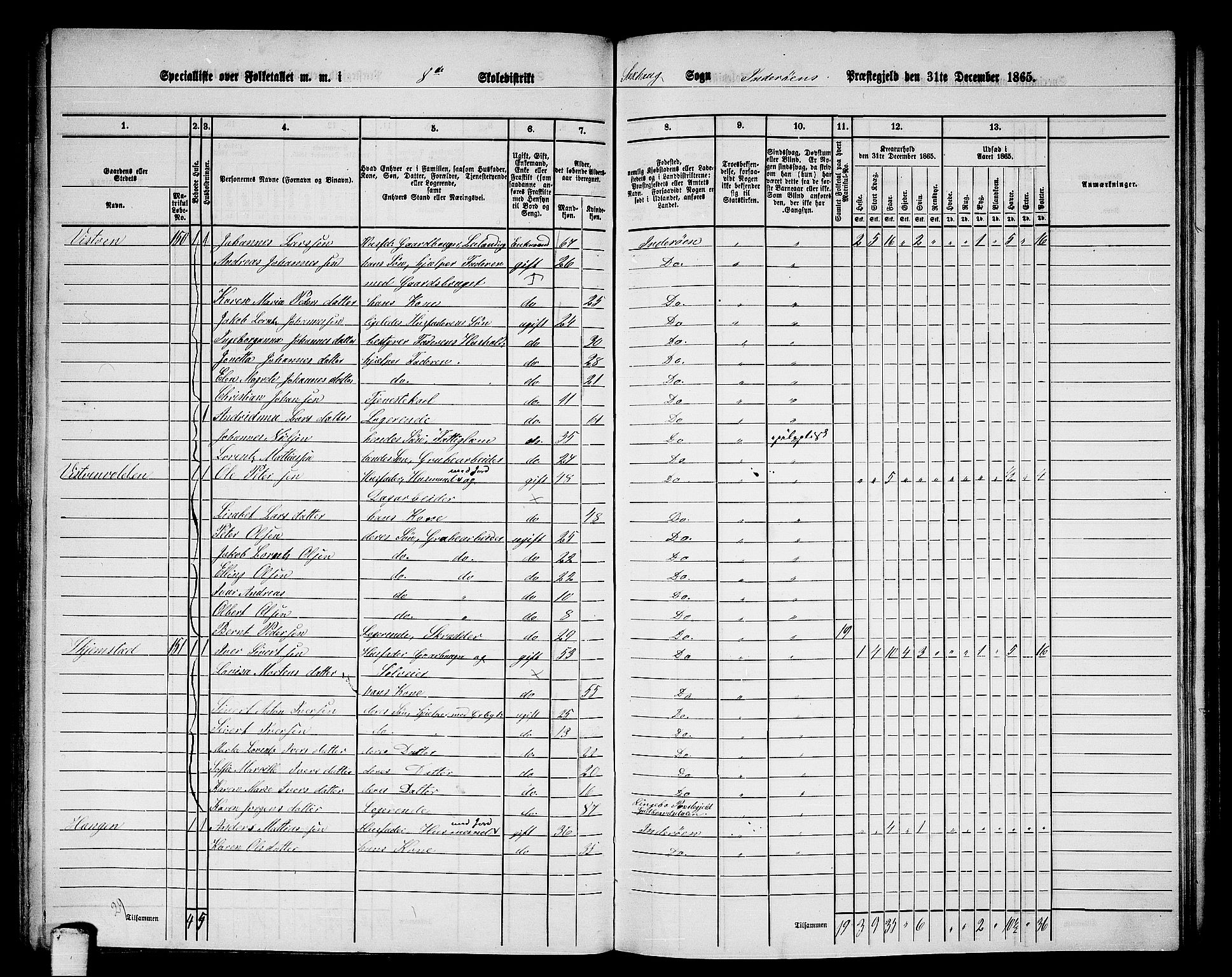 RA, 1865 census for Inderøy, 1865, p. 110