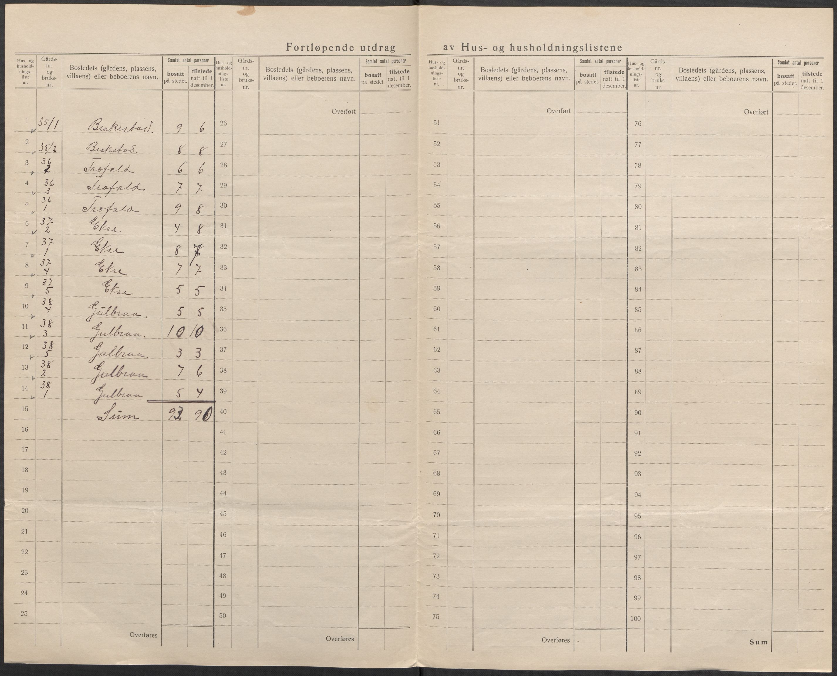 SAB, 1920 census for Evanger, 1920, p. 28