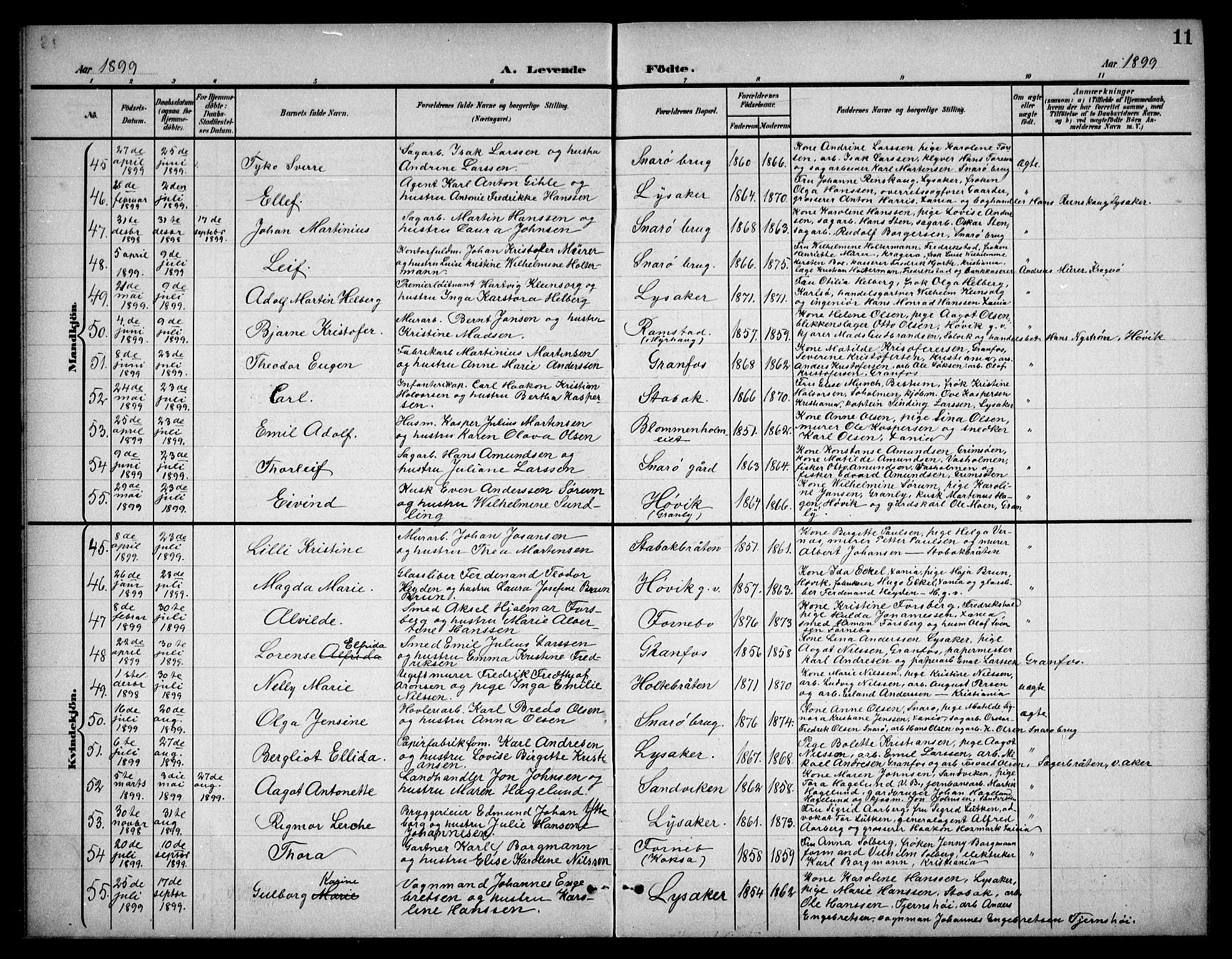 Østre Bærum prestekontor Kirkebøker, AV/SAO-A-10887/G/Ga/L0001: Parish register (copy) no. 1, 1898-1913, p. 11