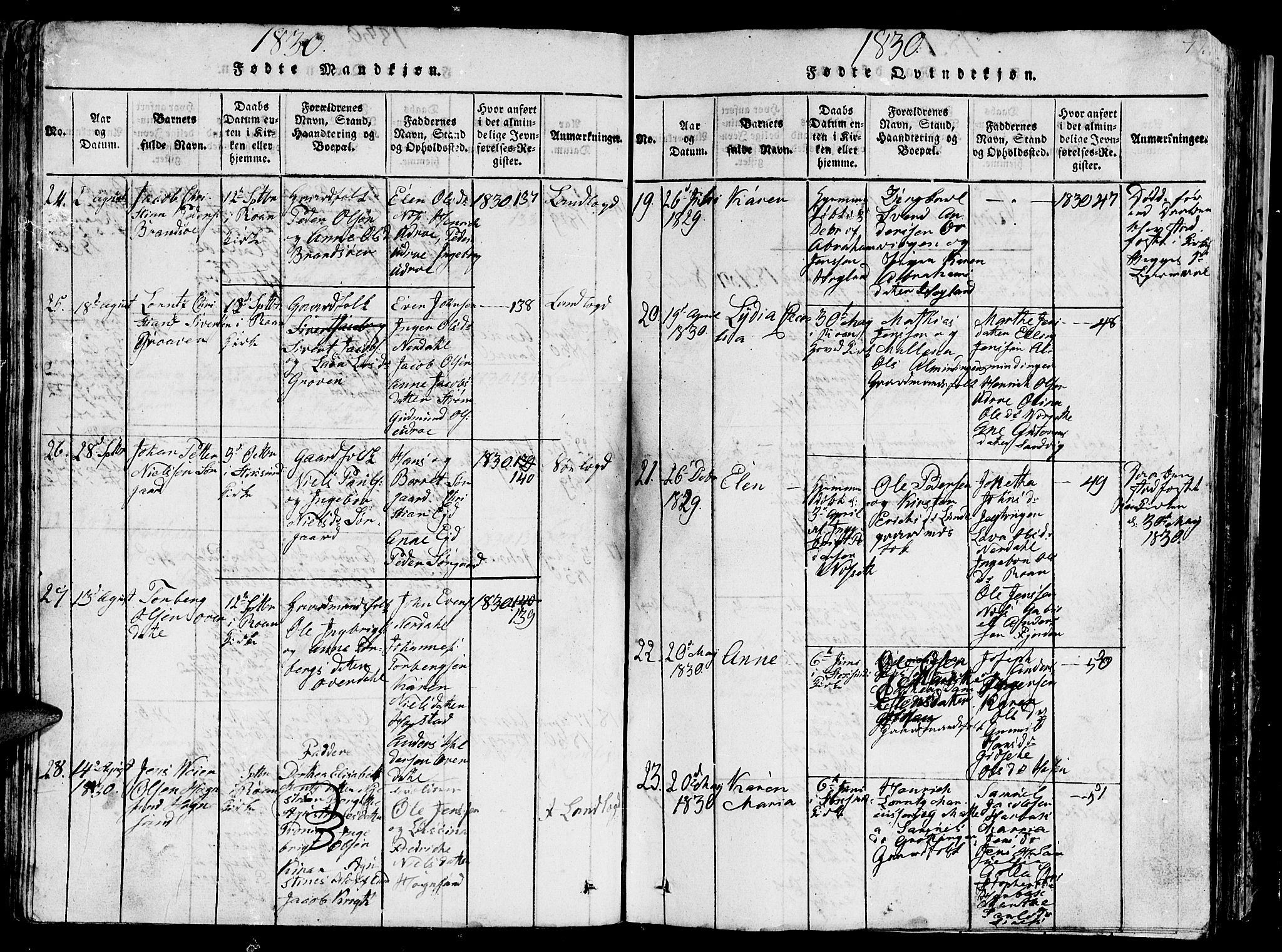 Ministerialprotokoller, klokkerbøker og fødselsregistre - Sør-Trøndelag, SAT/A-1456/657/L0714: Parish register (copy) no. 657C01, 1818-1868, p. 77