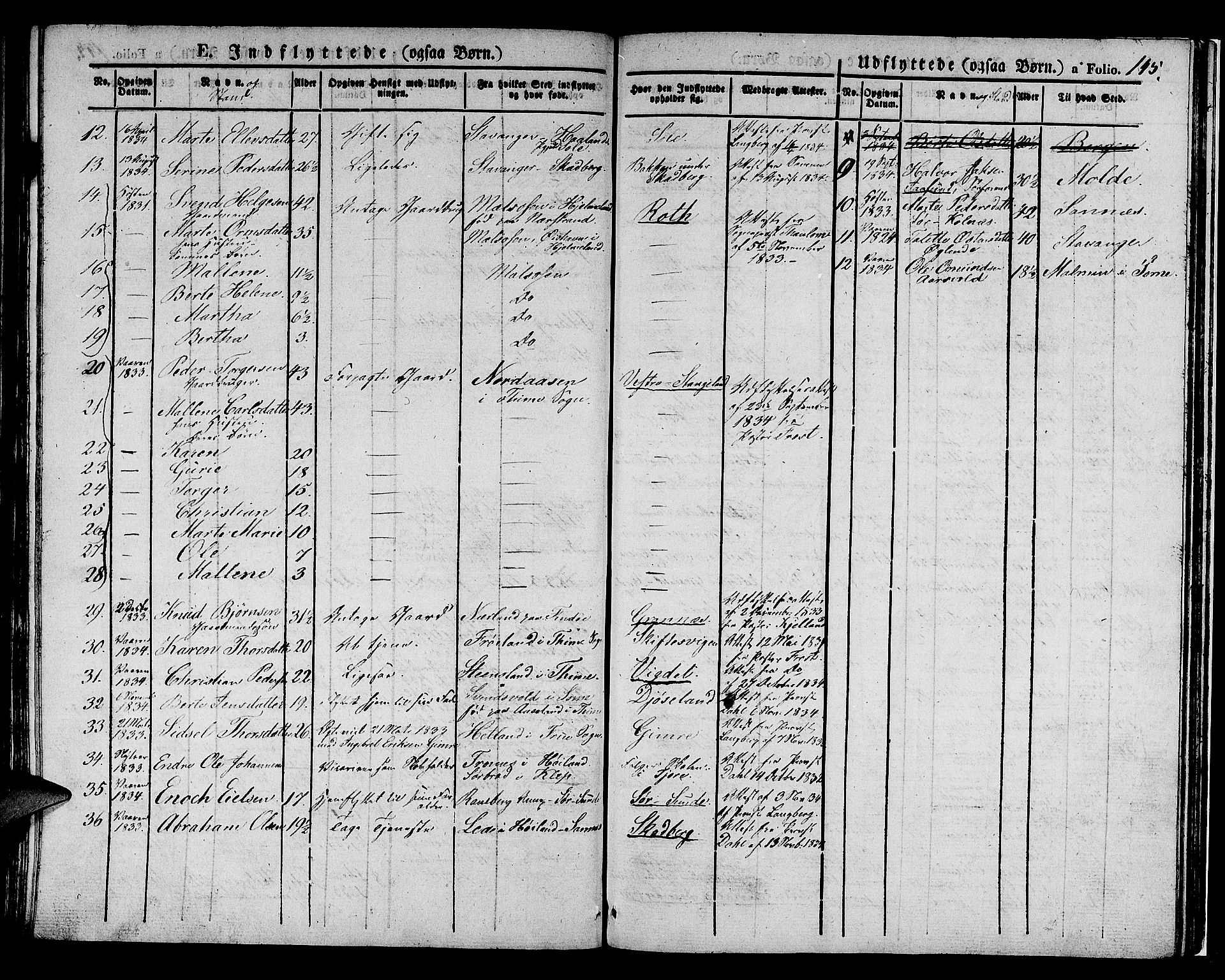 Håland sokneprestkontor, AV/SAST-A-101802/001/30BA/L0005: Parish register (official) no. A 5, 1829-1841, p. 145