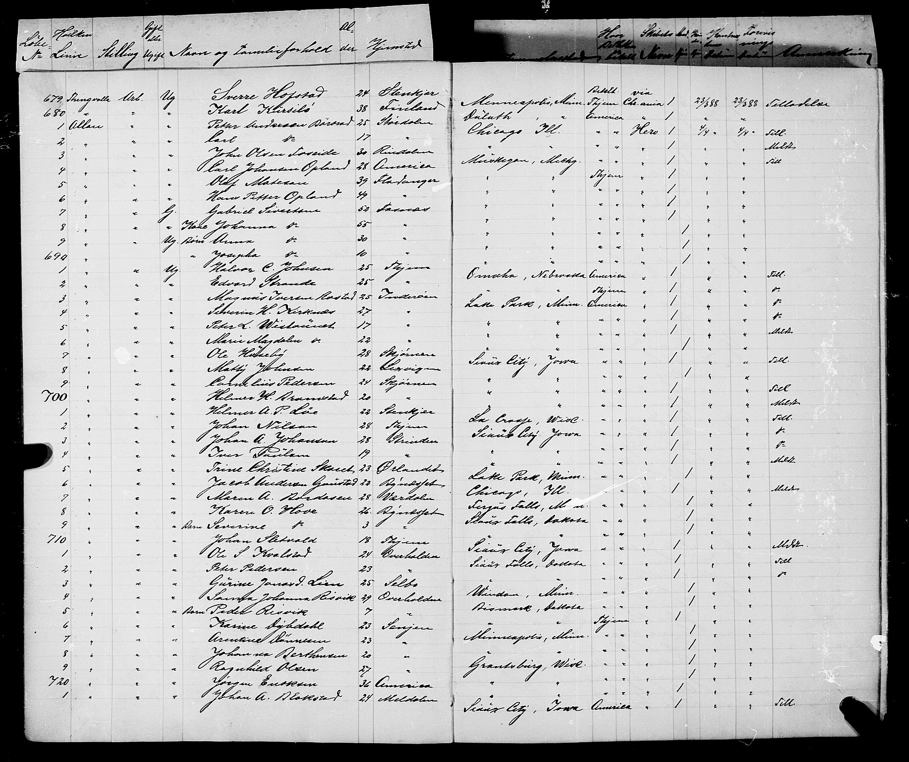 Trondheim politikammer, AV/SAT-A-1887/1/32/L0008: Emigrantprotokoll VIII, 1888-1892