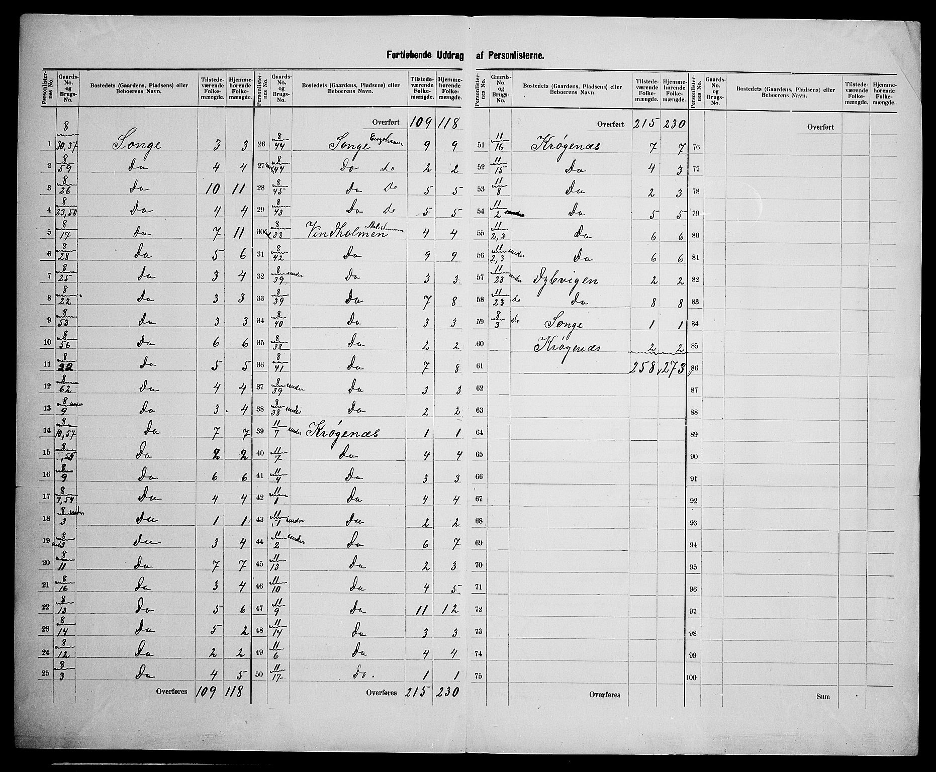 SAK, 1900 census for Barbu, 1900, p. 55