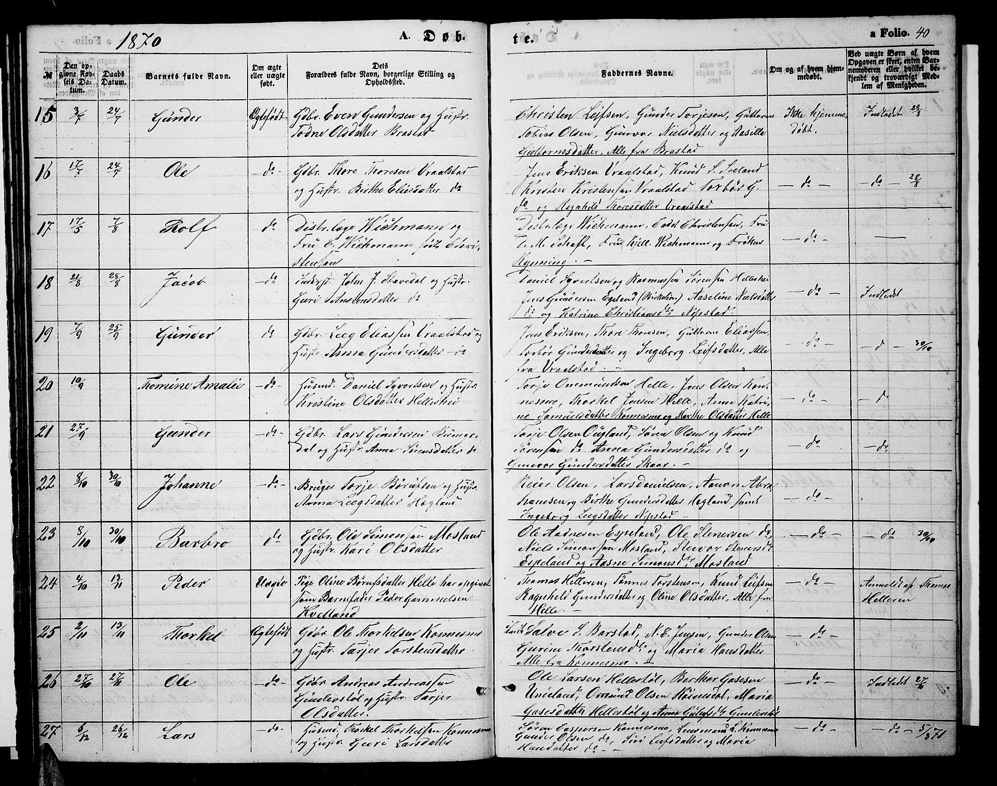 Nord-Audnedal sokneprestkontor, SAK/1111-0032/F/Fb/Fba/L0002: Parish register (copy) no. B 2, 1856-1882, p. 40