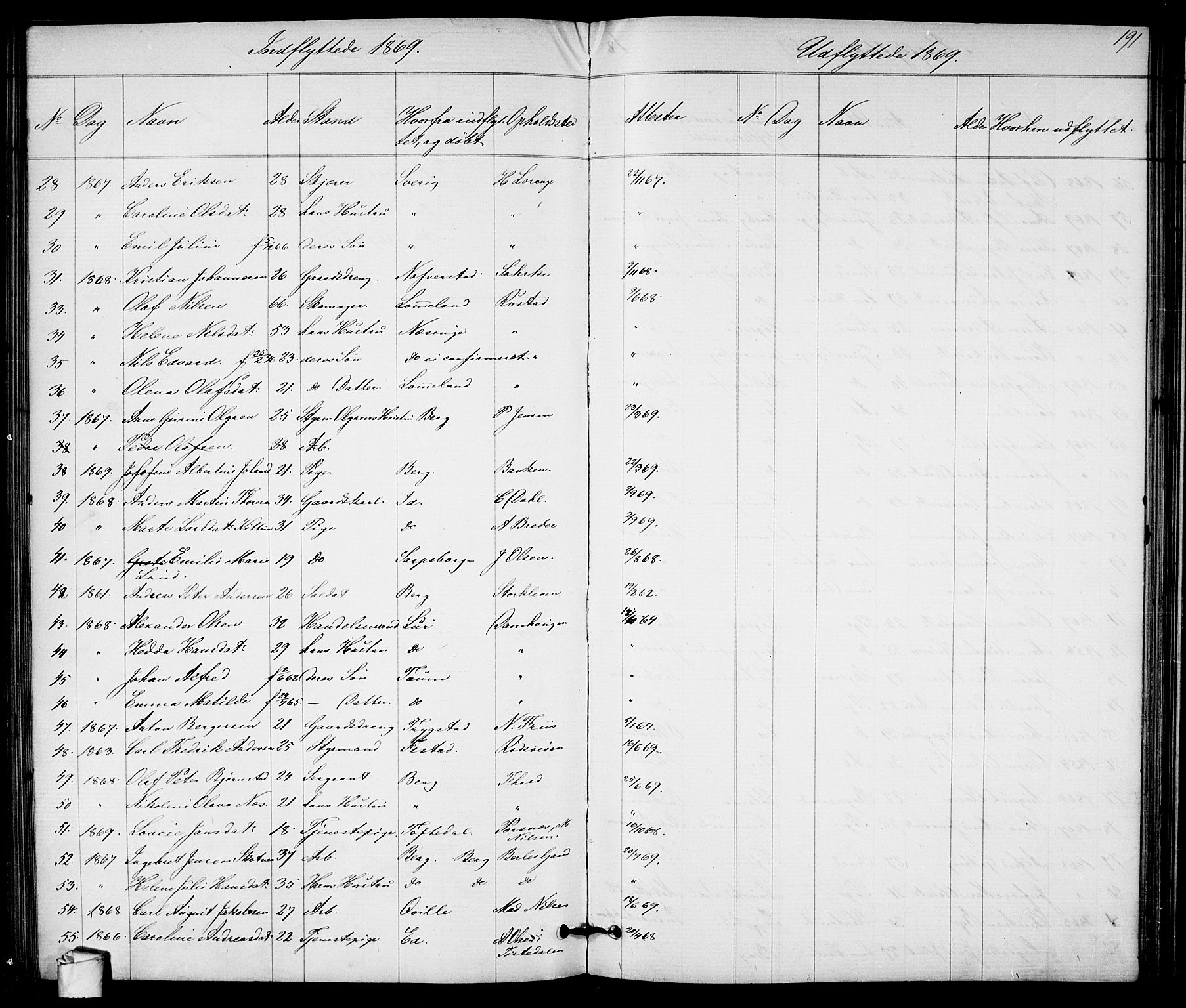 Halden prestekontor Kirkebøker, AV/SAO-A-10909/G/Ga/L0007: Parish register (copy) no. 7, 1869-1884, p. 191