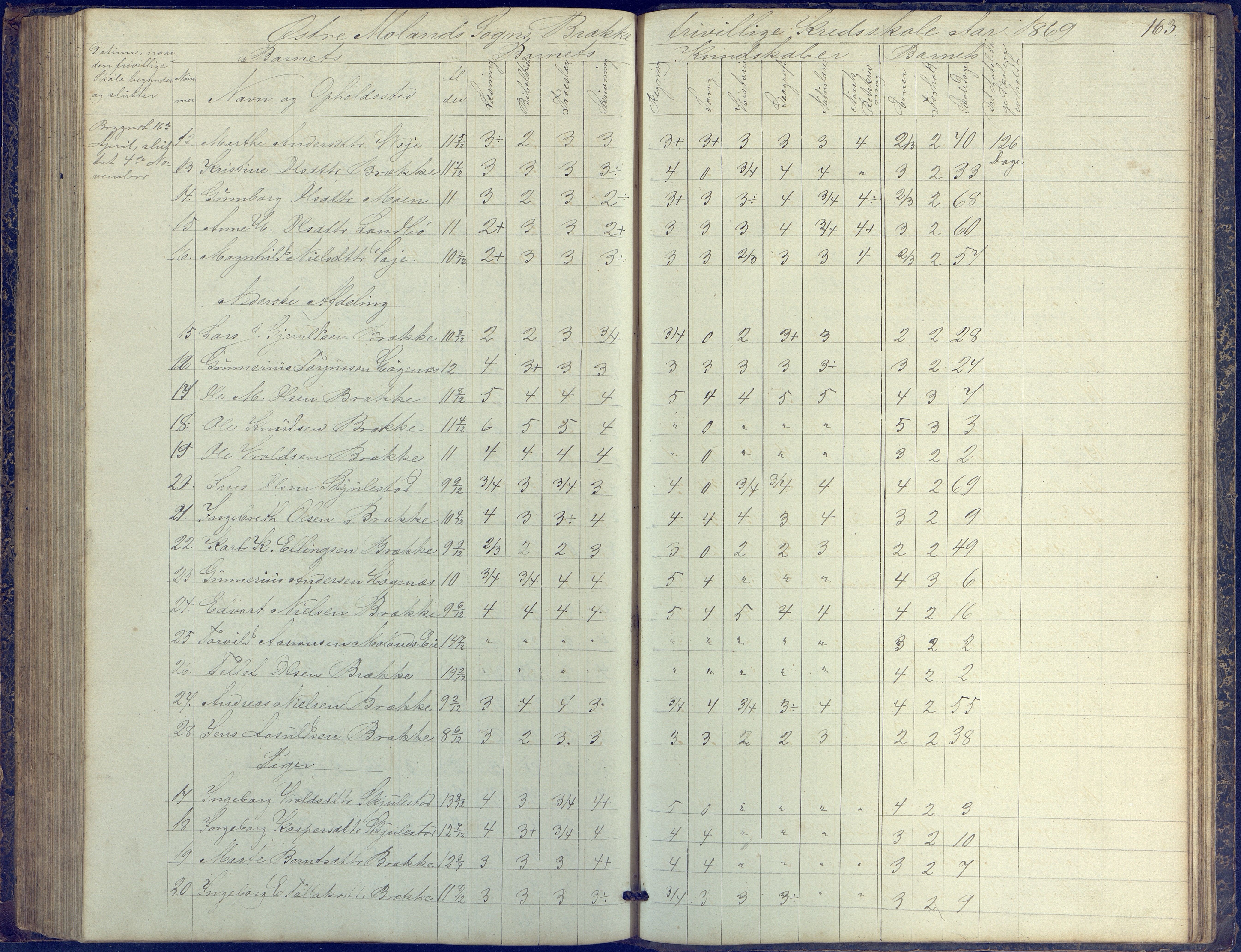 Austre Moland kommune, AAKS/KA0918-PK/09/09b/L0002: Skoleprotokoll, 1852-1878, p. 163