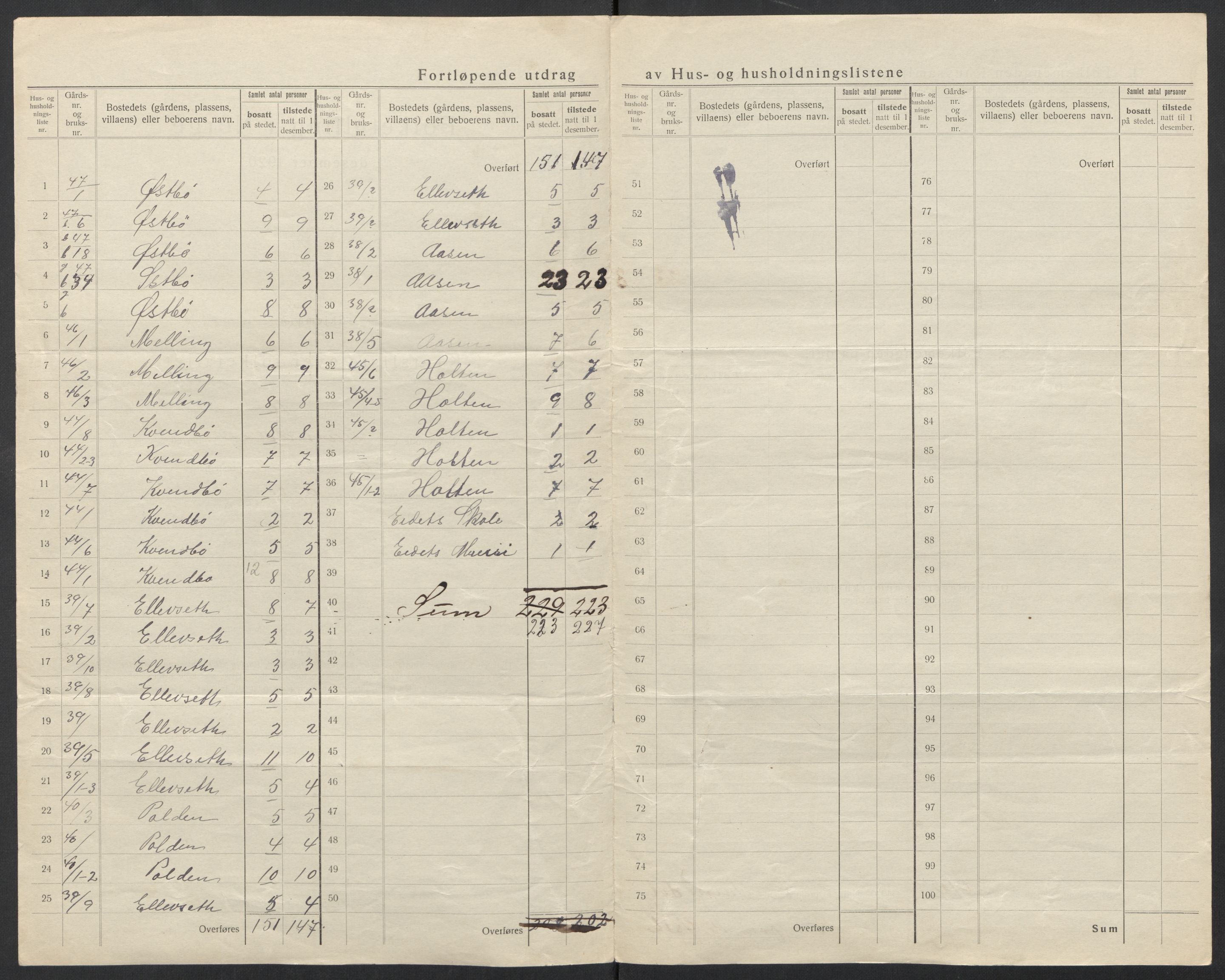 SAT, 1920 census for Surnadal, 1920, p. 34