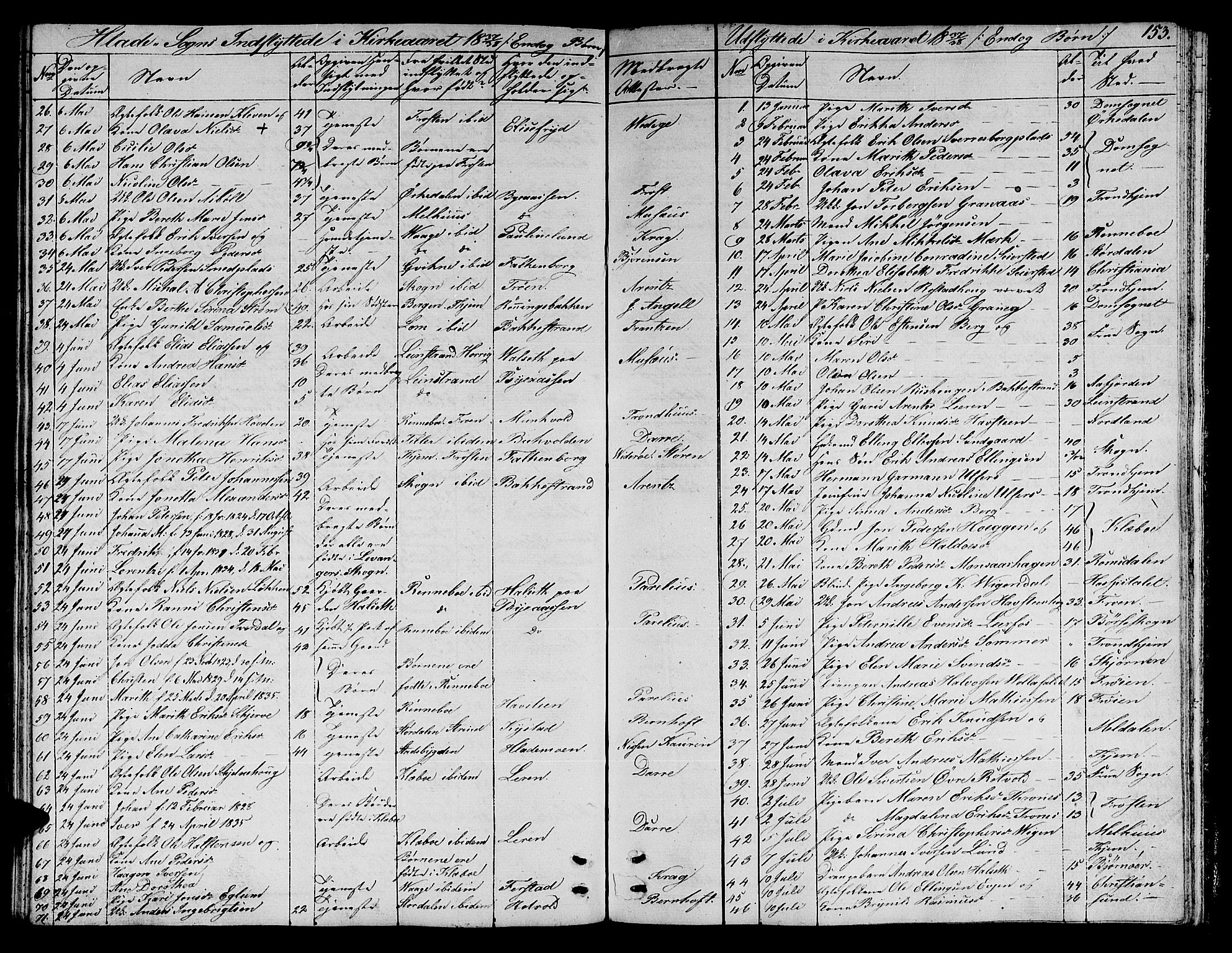 Ministerialprotokoller, klokkerbøker og fødselsregistre - Sør-Trøndelag, SAT/A-1456/606/L0308: Parish register (copy) no. 606C04, 1829-1840, p. 153