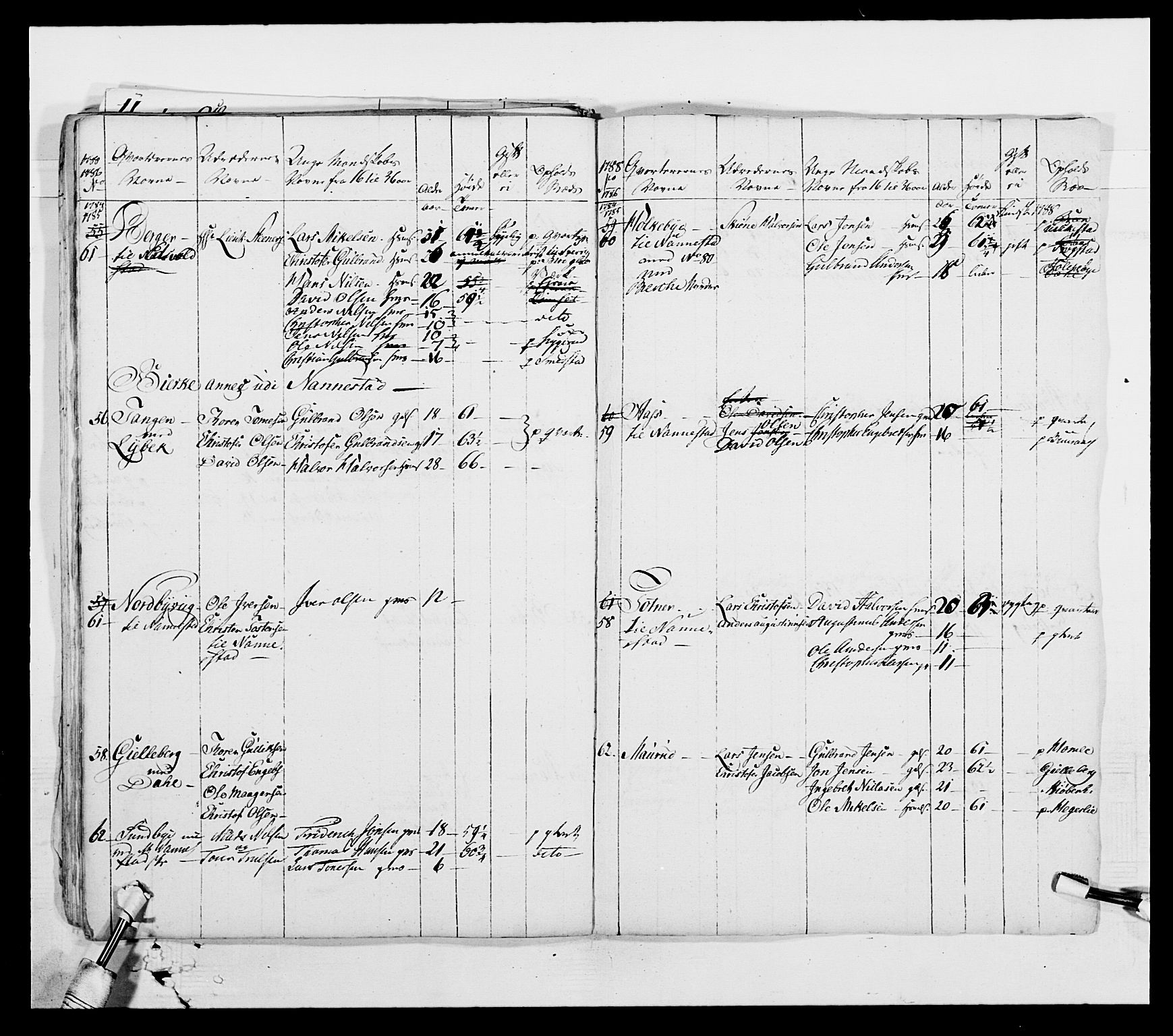 Generalitets- og kommissariatskollegiet, Det kongelige norske kommissariatskollegium, AV/RA-EA-5420/E/Eh/L0003: 1. Sønnafjelske dragonregiment, 1767-1812, p. 625