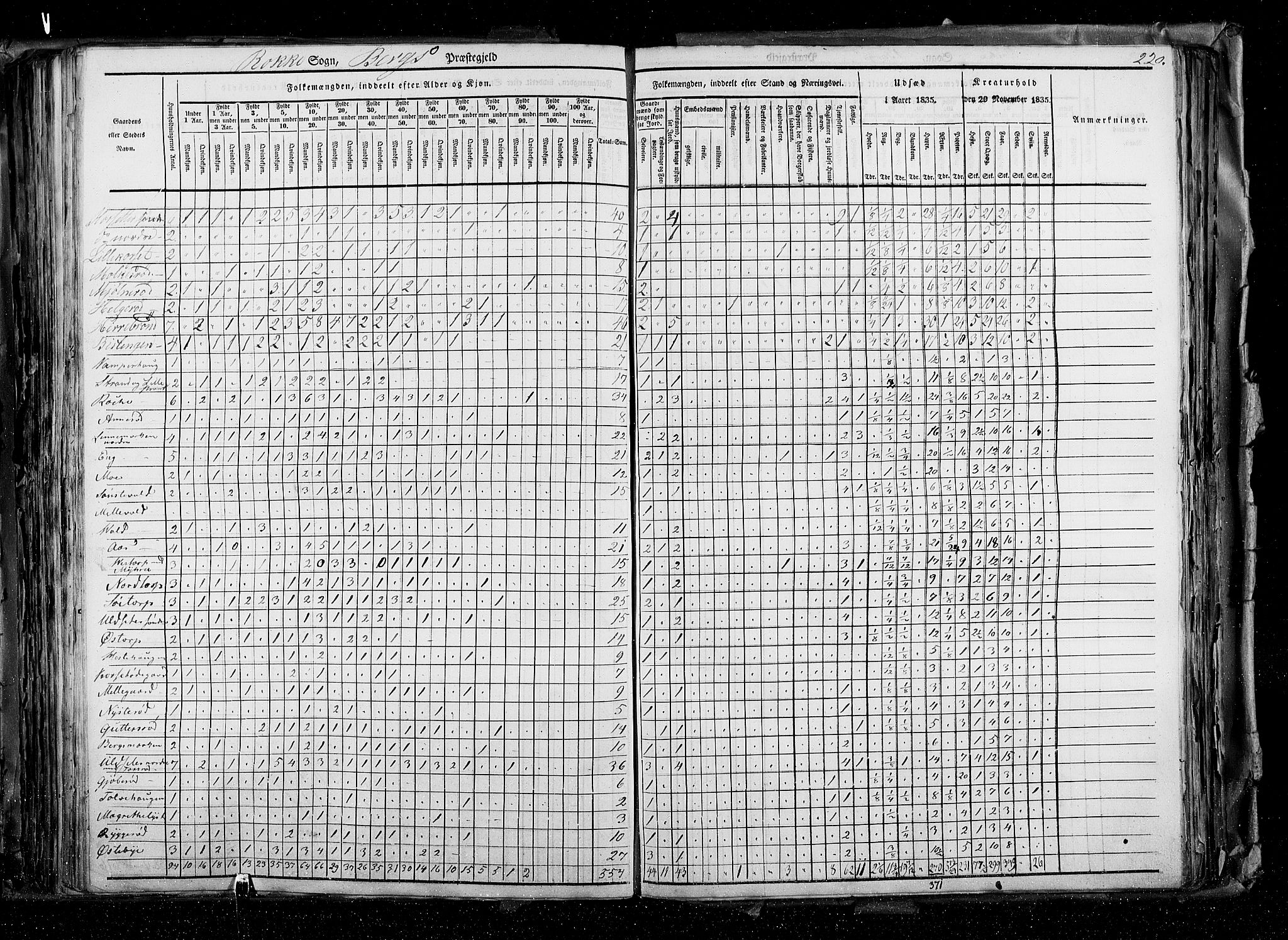 RA, Census 1835, vol. 2: Akershus amt og Smålenenes amt, 1835, p. 220