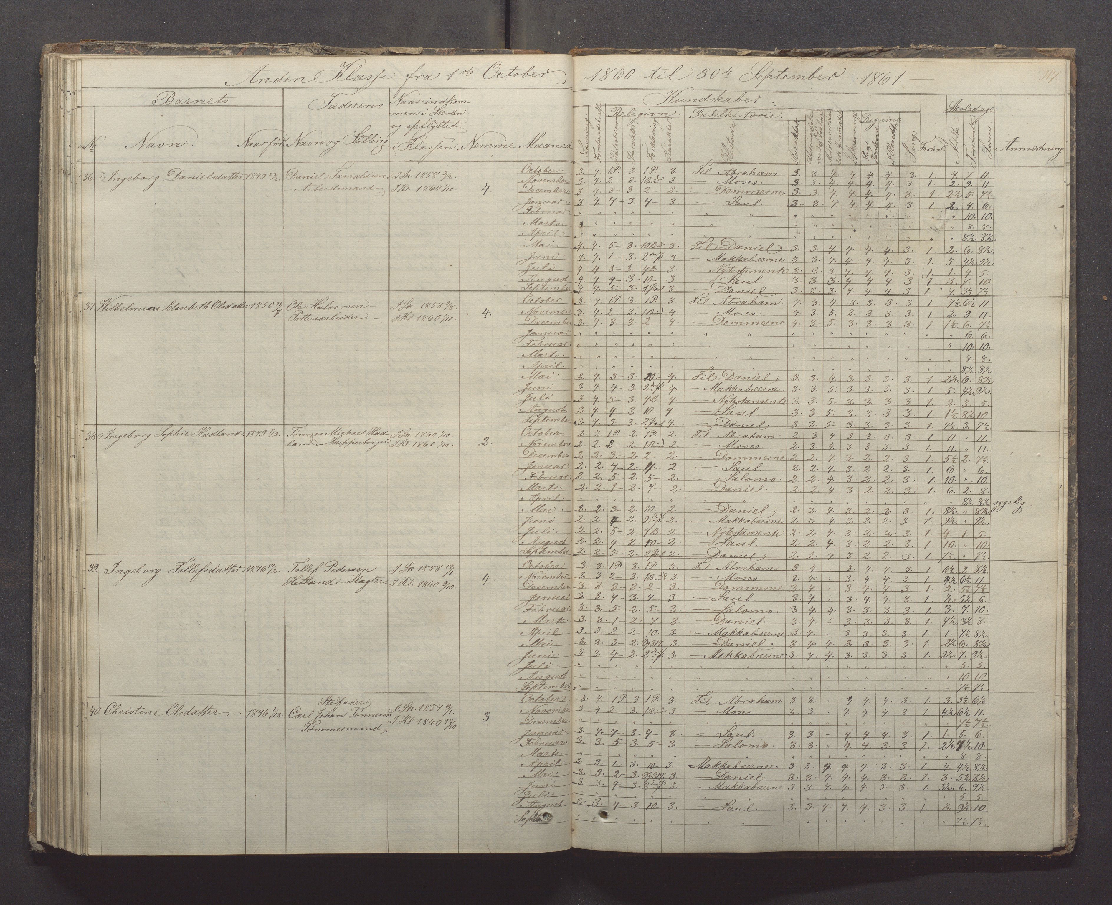 Egersund kommune (Ladested) - Egersund almueskole/folkeskole, IKAR/K-100521/H/L0005: Skoleprotokoll - Folkeskolen, 1853-1862, p. 117