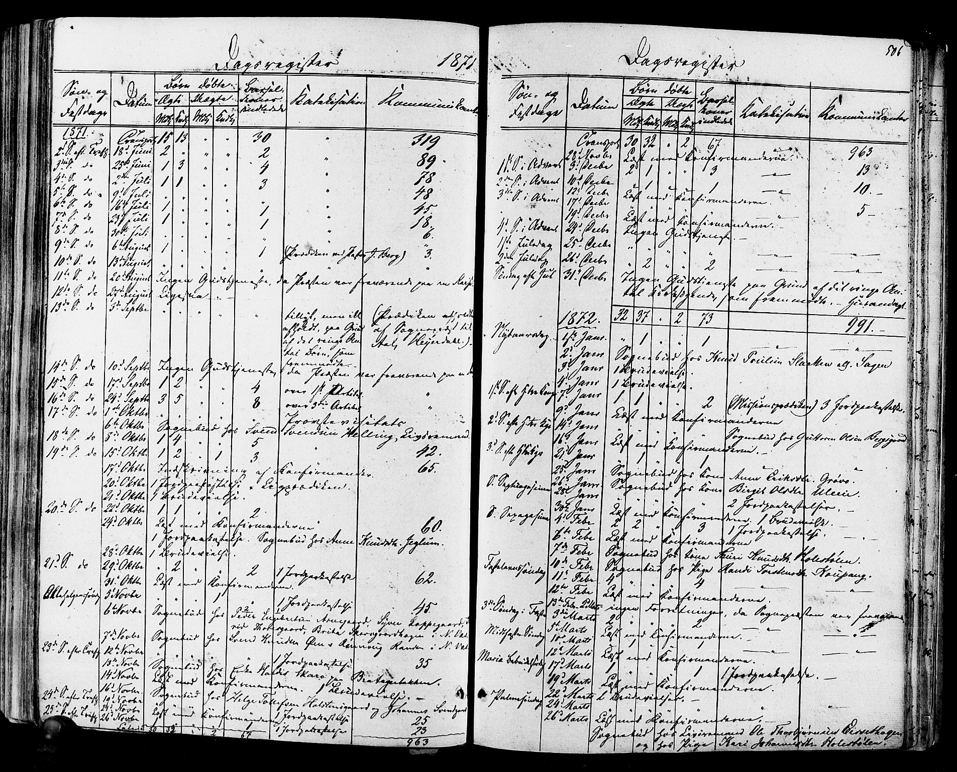 Hol kirkebøker, SAKO/A-227/F/Fa/L0002: Parish register (official) no. I 2, 1870-1886, p. 506