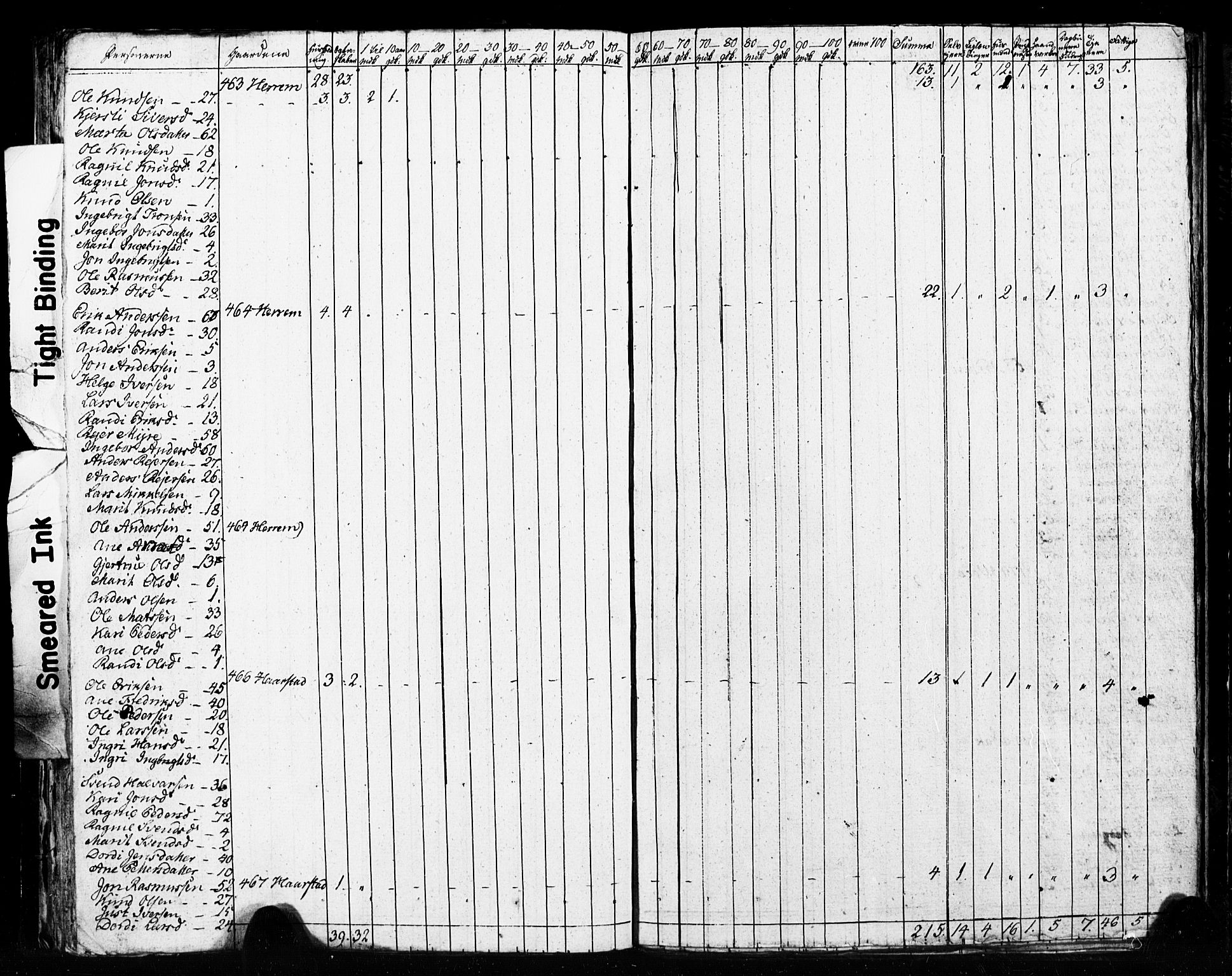 , 1825 Census for Meldal parish, 1825, p. 80