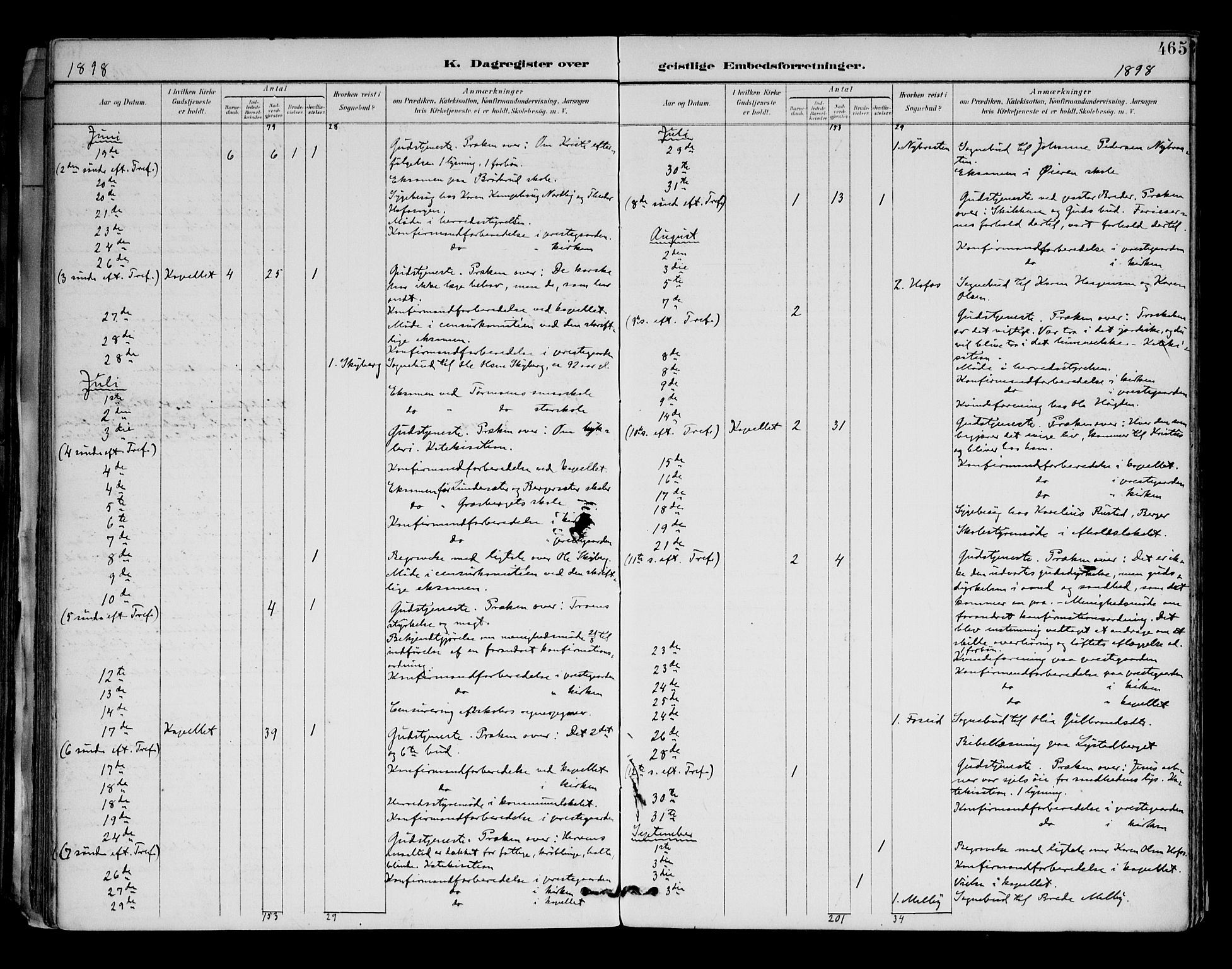 Brandval prestekontor, AV/SAH-PREST-034/H/Ha/Haa/L0003: Parish register (official) no. 3, 1894-1909, p. 465