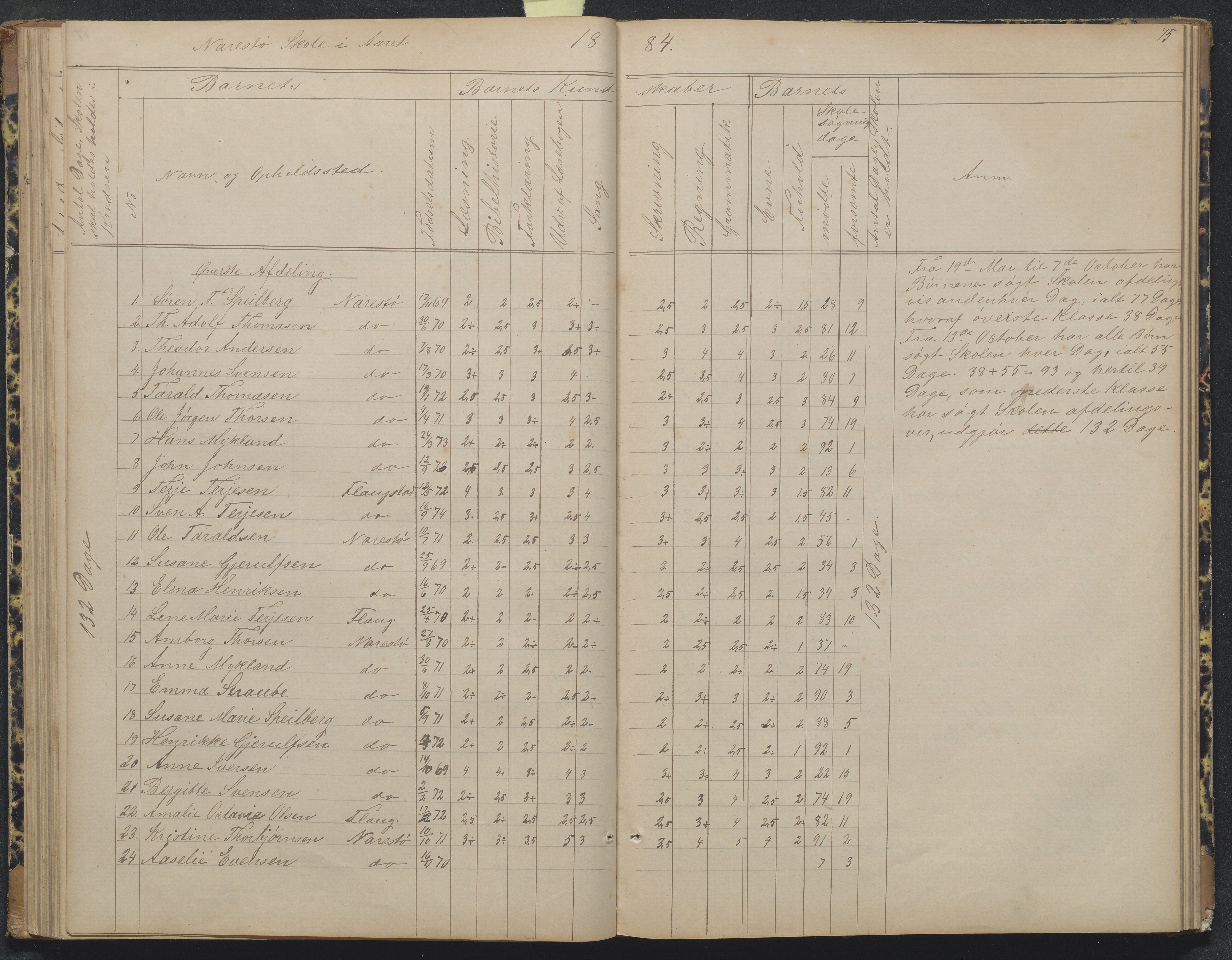 Flosta kommune, Narestø skole, AAKS/KA0916-550c/F2/L0004: Skoleprotokoll for den frivillige skoletid, 1863-1891, p. 75