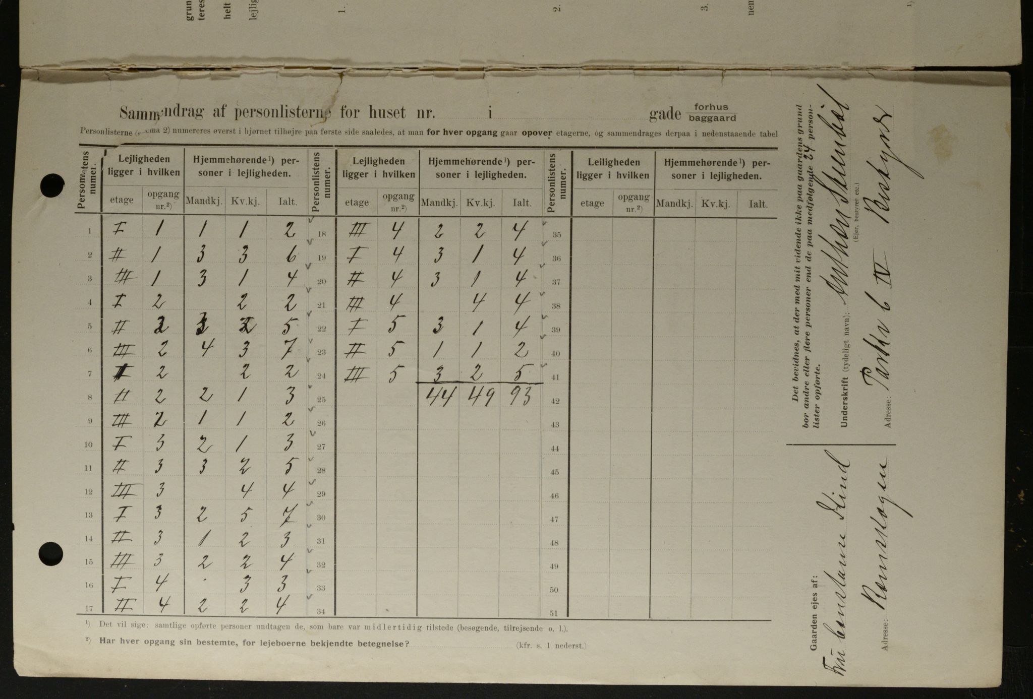 OBA, Municipal Census 1908 for Kristiania, 1908, p. 4021