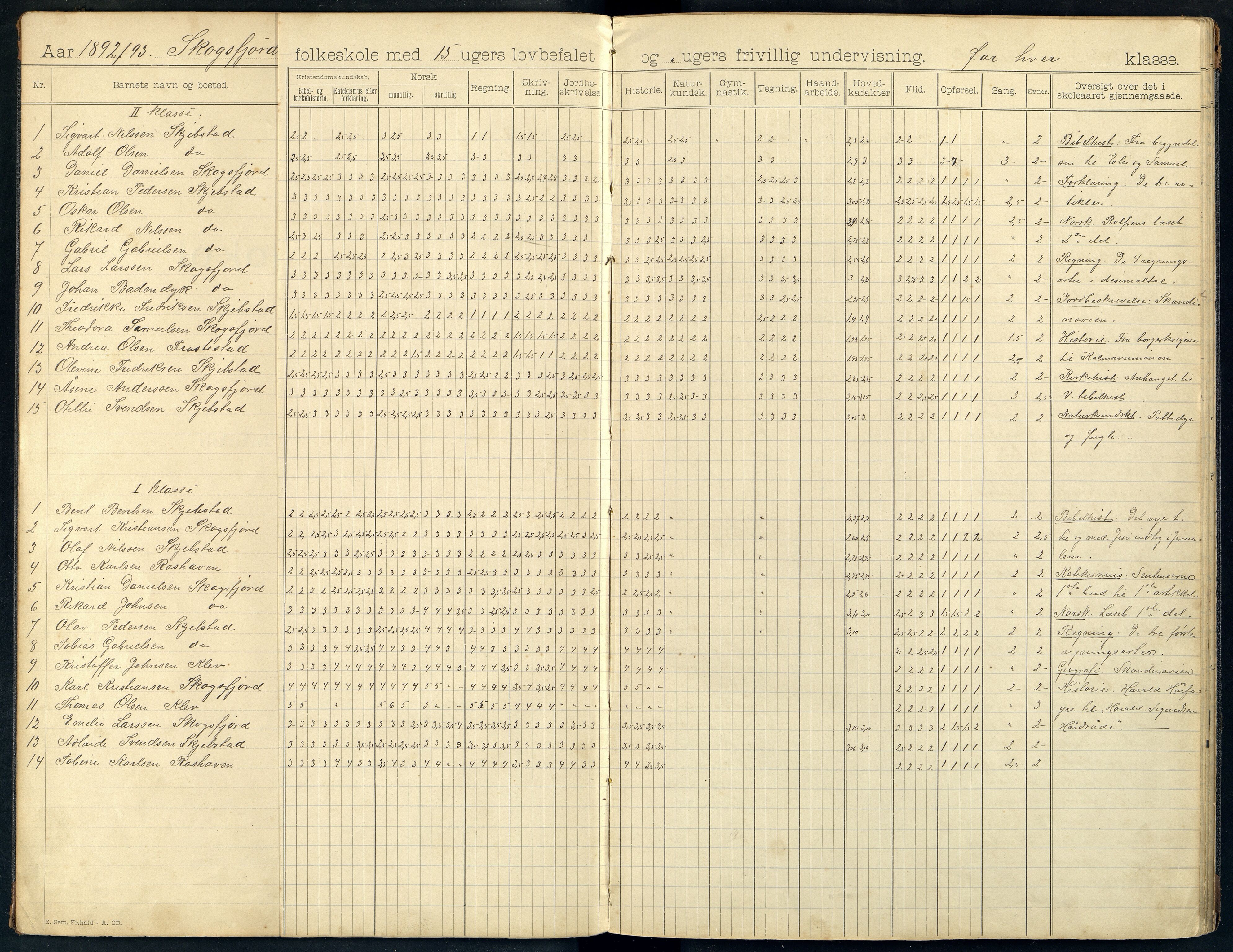 Halse og Harkmark kommune - Vestre Skogsfjord Skole, ARKSOR/1002HH554/H/L0004: Skoleprotokoll, 1892-1912