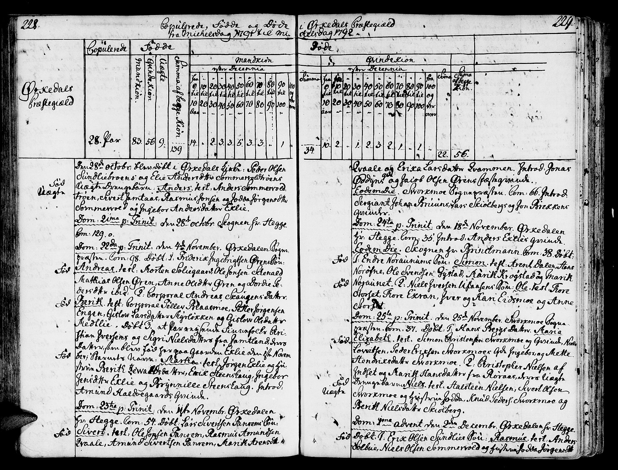 Ministerialprotokoller, klokkerbøker og fødselsregistre - Sør-Trøndelag, SAT/A-1456/668/L0802: Parish register (official) no. 668A02, 1776-1799, p. 228-229