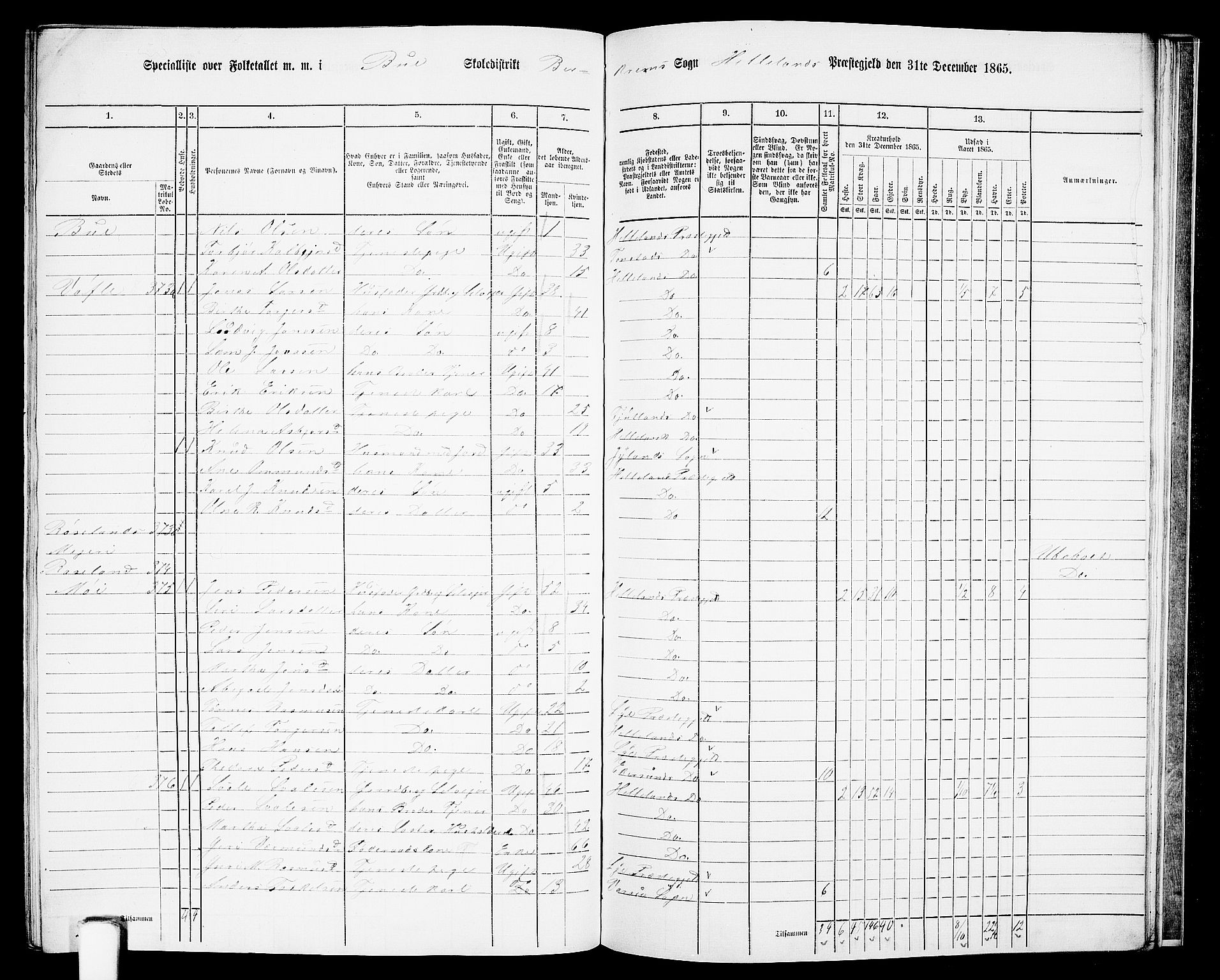 RA, 1865 census for Helleland, 1865, p. 127