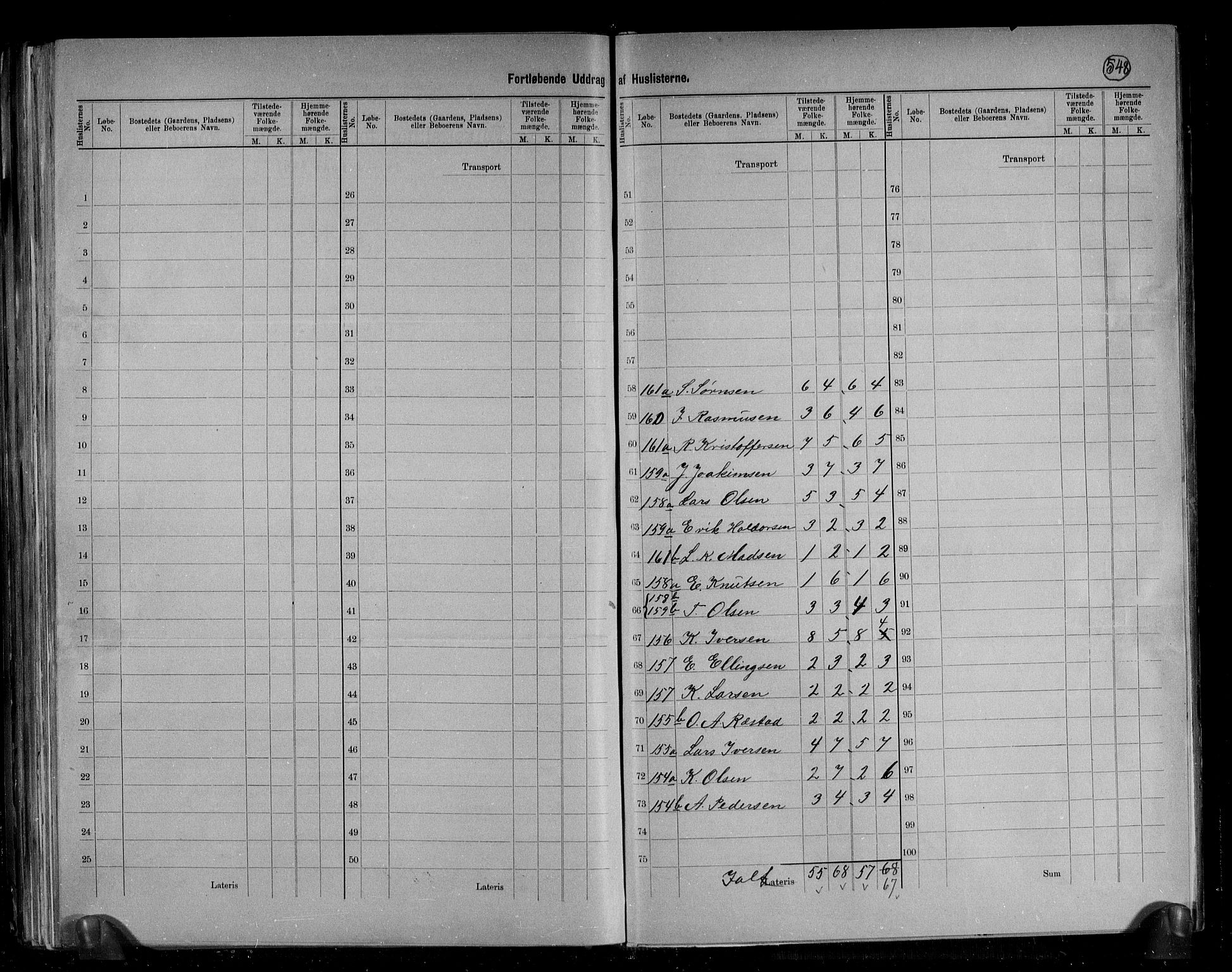 RA, 1891 census for 1545 Aukra, 1891, p. 17