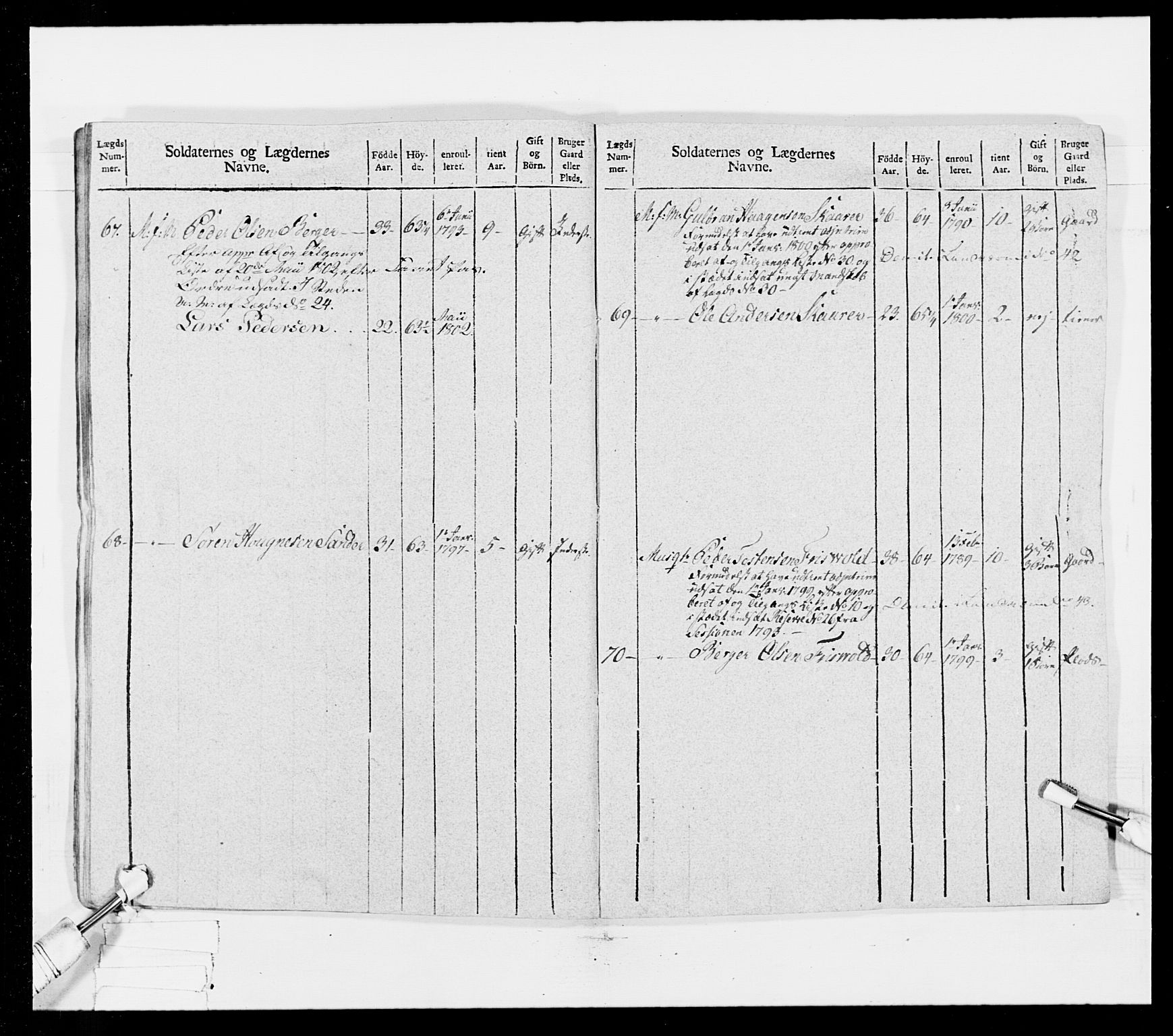 Generalitets- og kommissariatskollegiet, Det kongelige norske kommissariatskollegium, AV/RA-EA-5420/E/Eh/L0025: Skiløperkompaniene, 1766-1803, p. 315