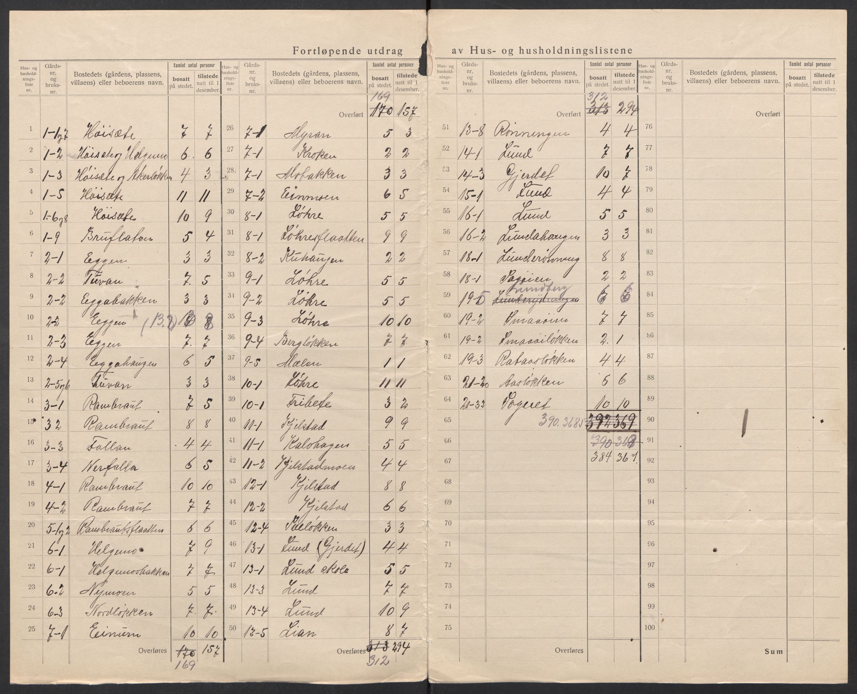 SAT, 1920 census for Horg, 1920, p. 8