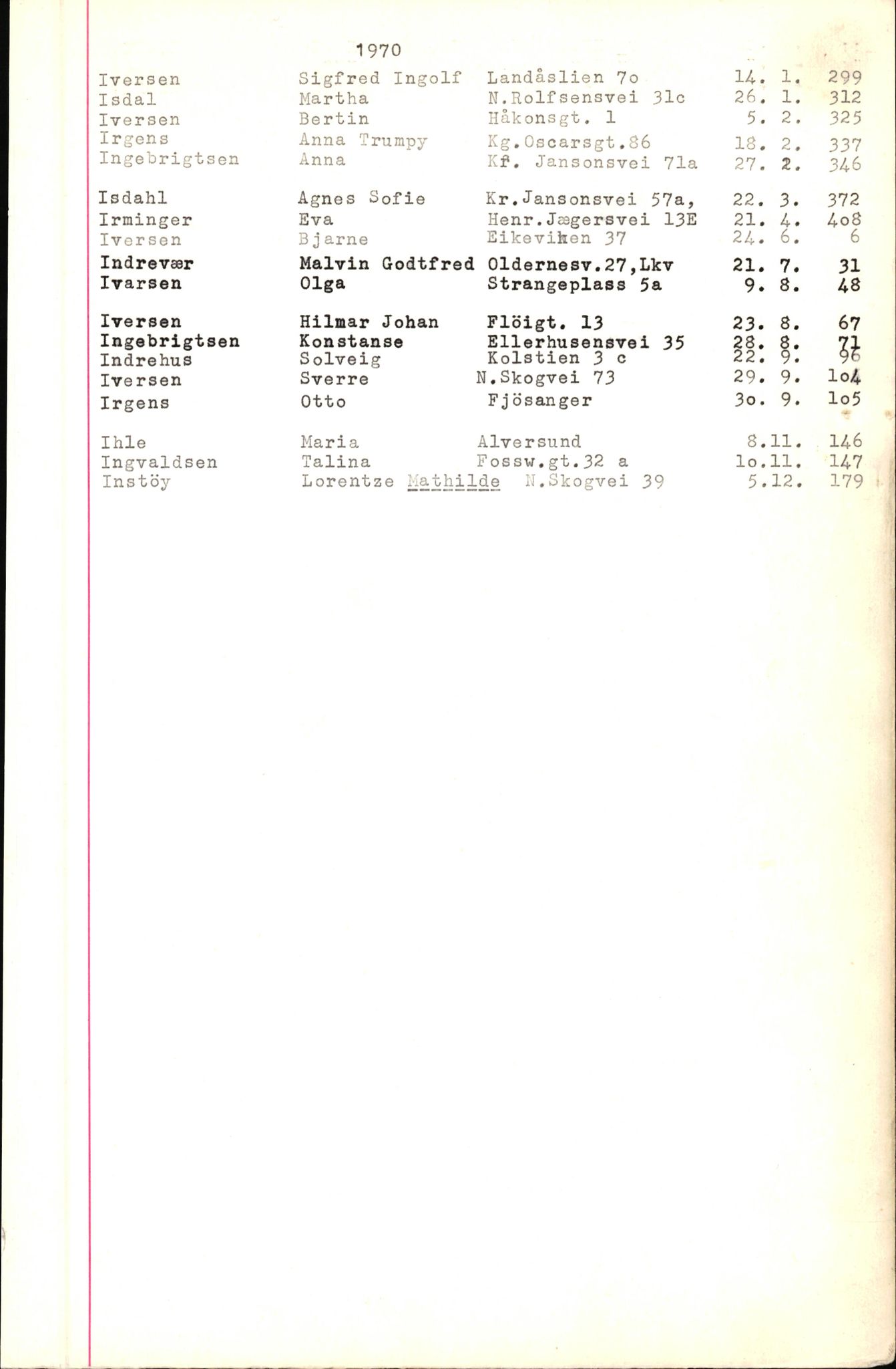 Byfogd og Byskriver i Bergen, SAB/A-3401/06/06Nb/L0009: Register til dødsfalljournaler, 1970-1972, p. 58
