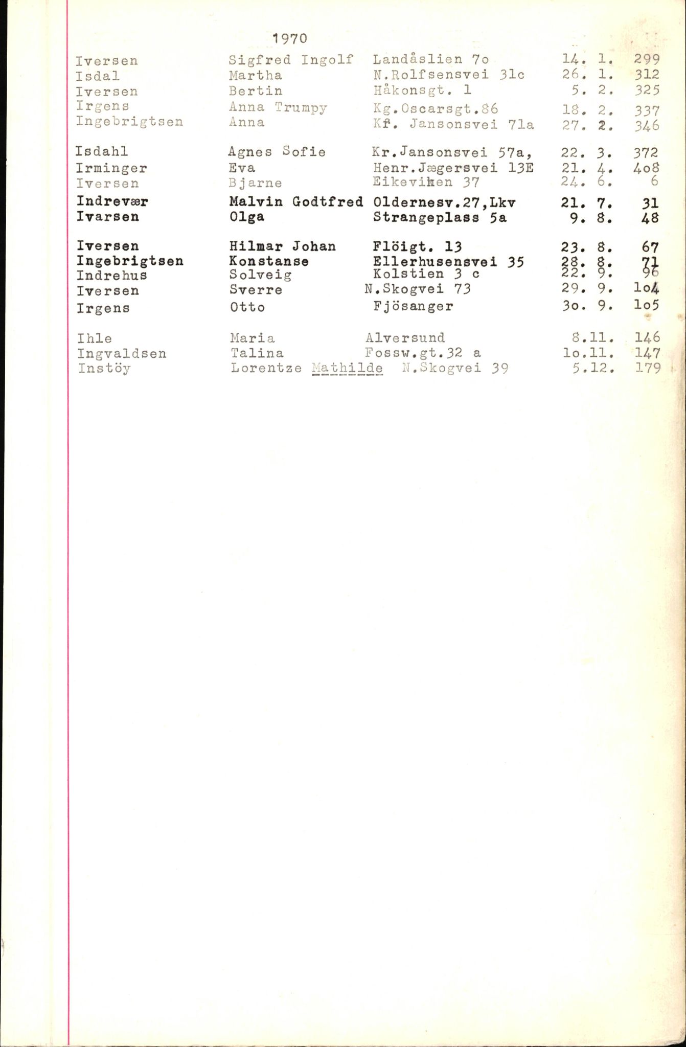 Byfogd og Byskriver i Bergen, AV/SAB-A-3401/06/06Nb/L0009: Register til dødsfalljournaler, 1970-1972, p. 58