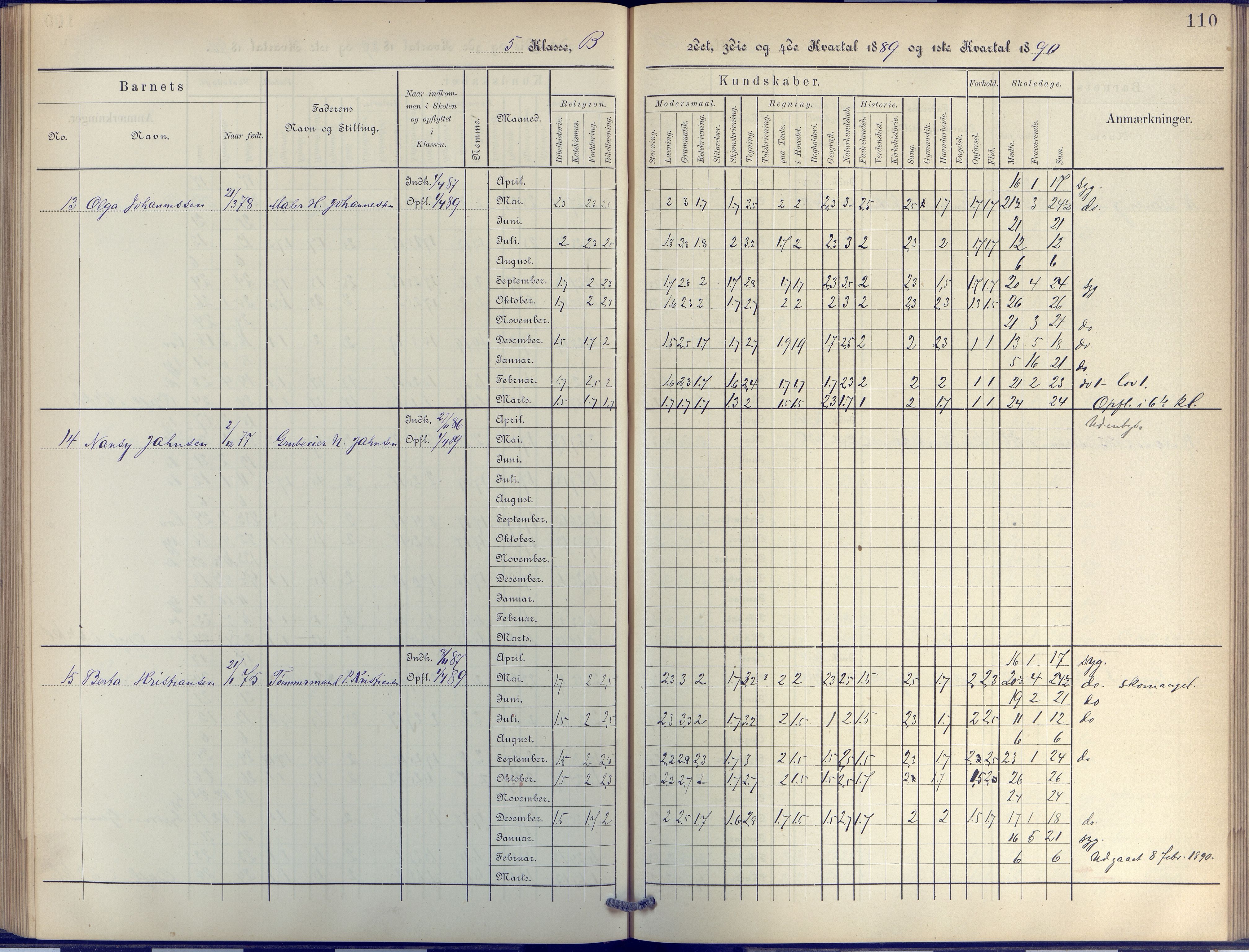 Arendal kommune, Katalog I, AAKS/KA0906-PK-I/07/L0044: Protokoll for 4. og 5. klasse, 1885-1893, p. 110