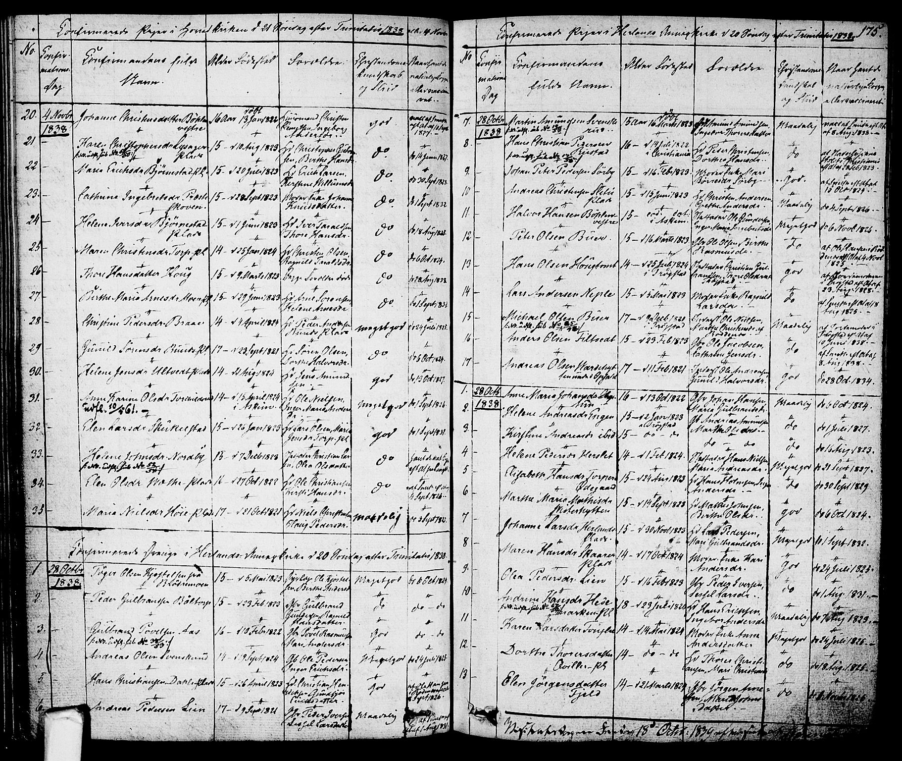 Eidsberg prestekontor Kirkebøker, AV/SAO-A-10905/F/Fa/L0008: Parish register (official) no. I 8, 1832-1848, p. 175