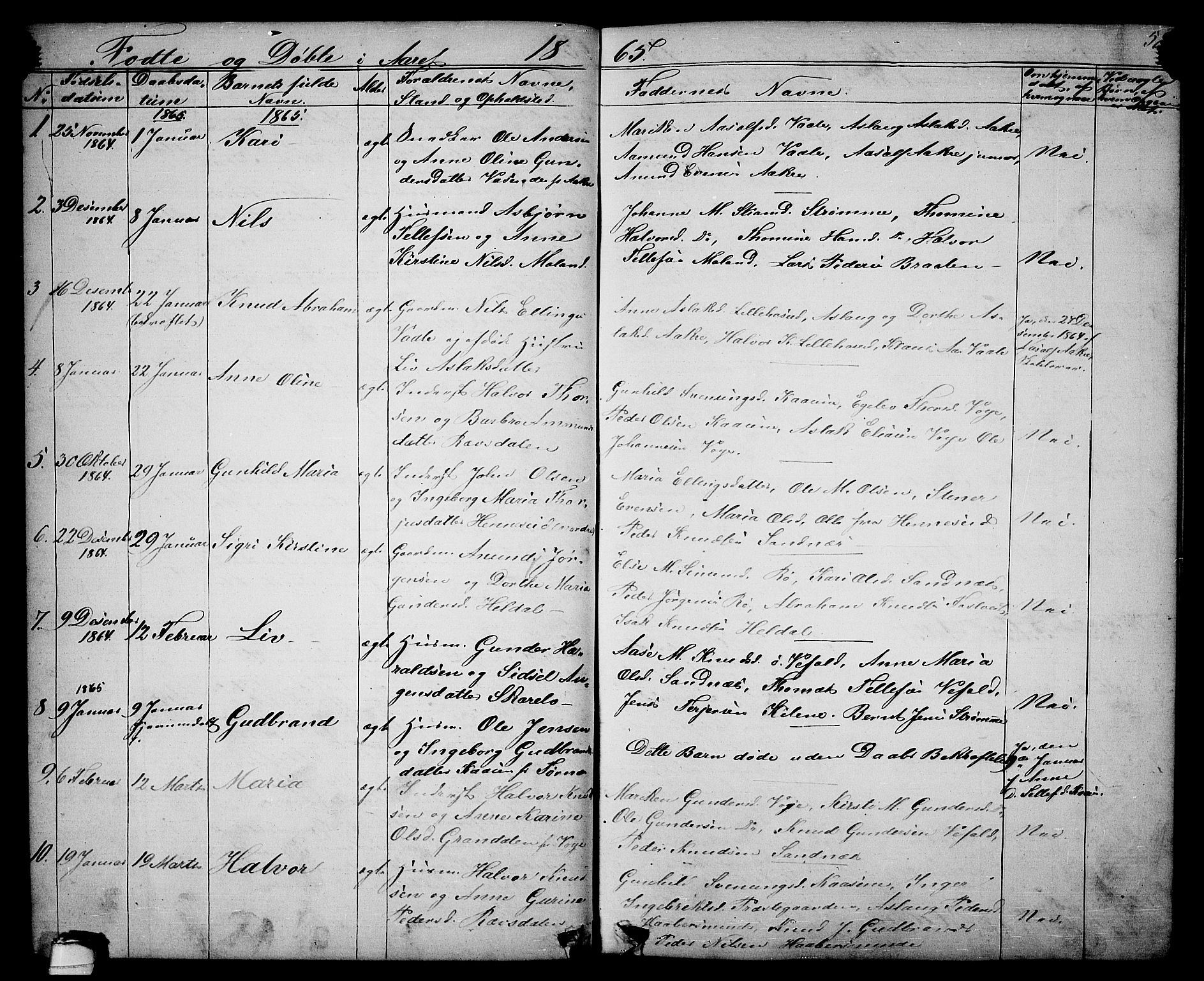 Drangedal kirkebøker, SAKO/A-258/G/Ga/L0002: Parish register (copy) no. I 2, 1856-1887, p. 58