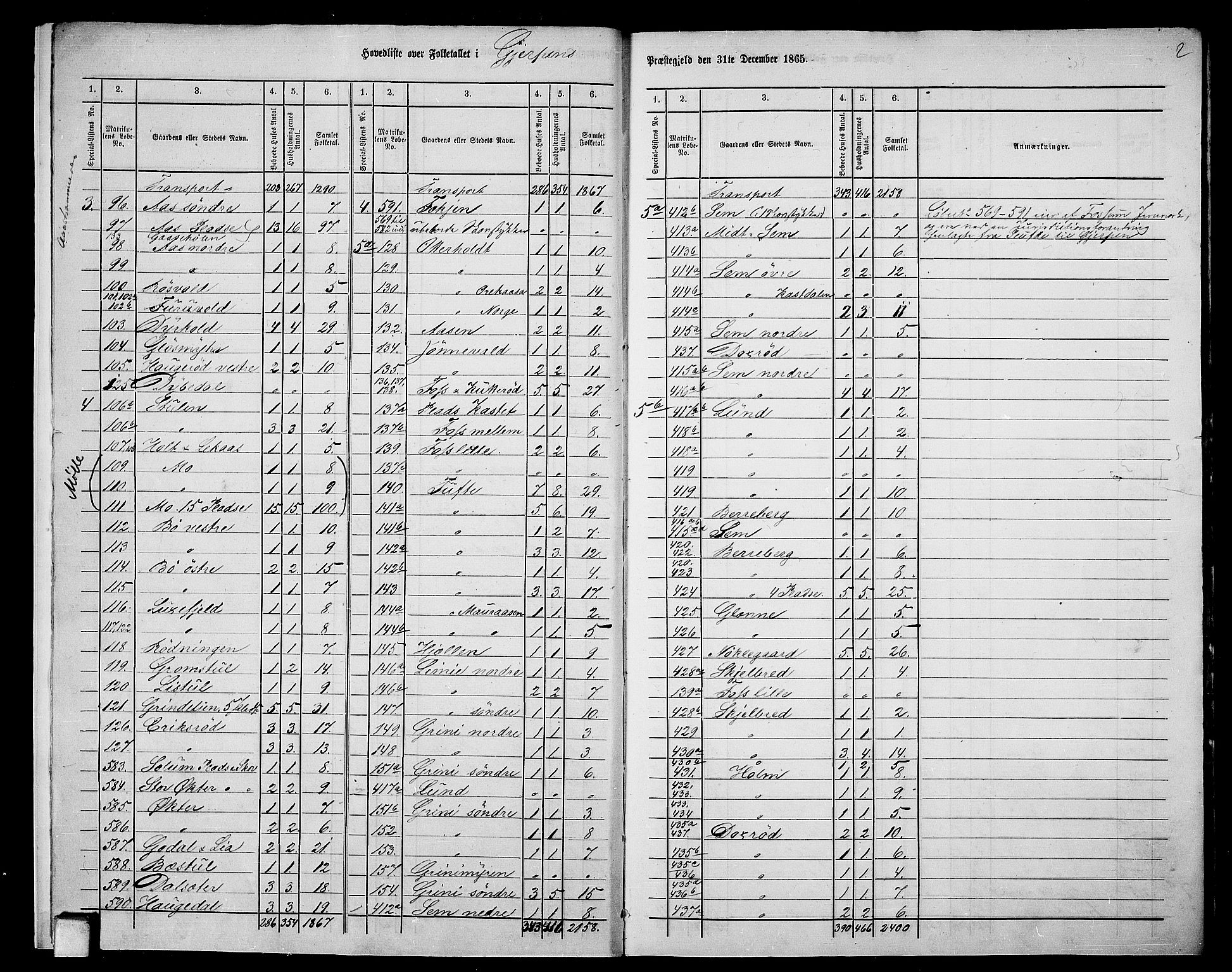 RA, 1865 census for Gjerpen, 1865, p. 7