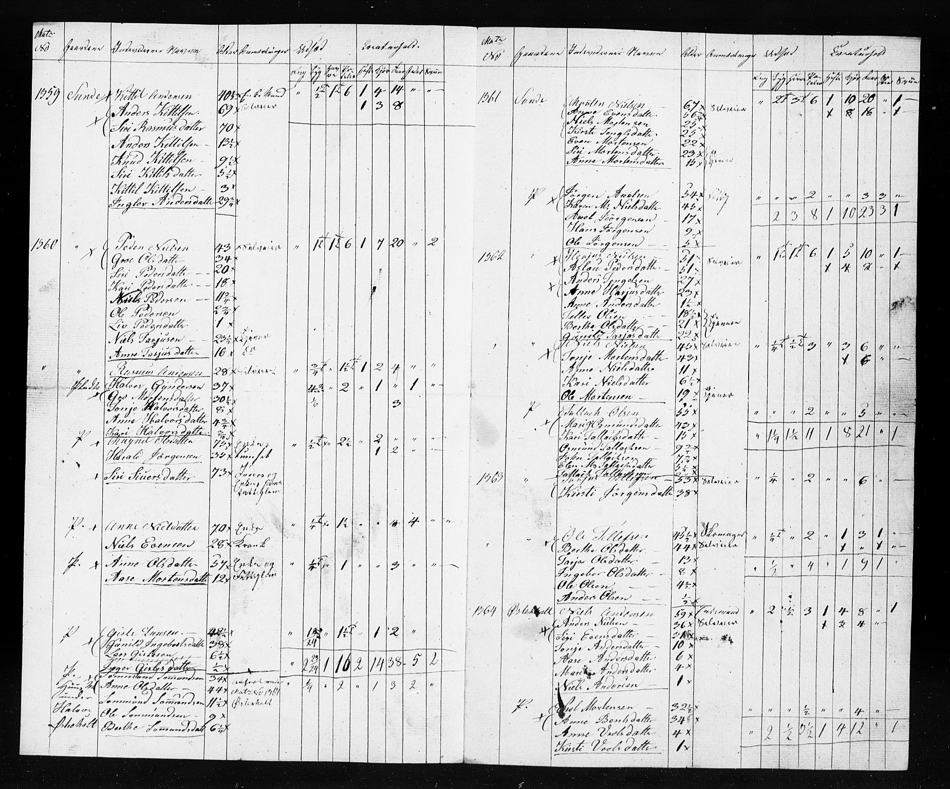 , Census 1835 for Gjerstad, 1835, p. 48