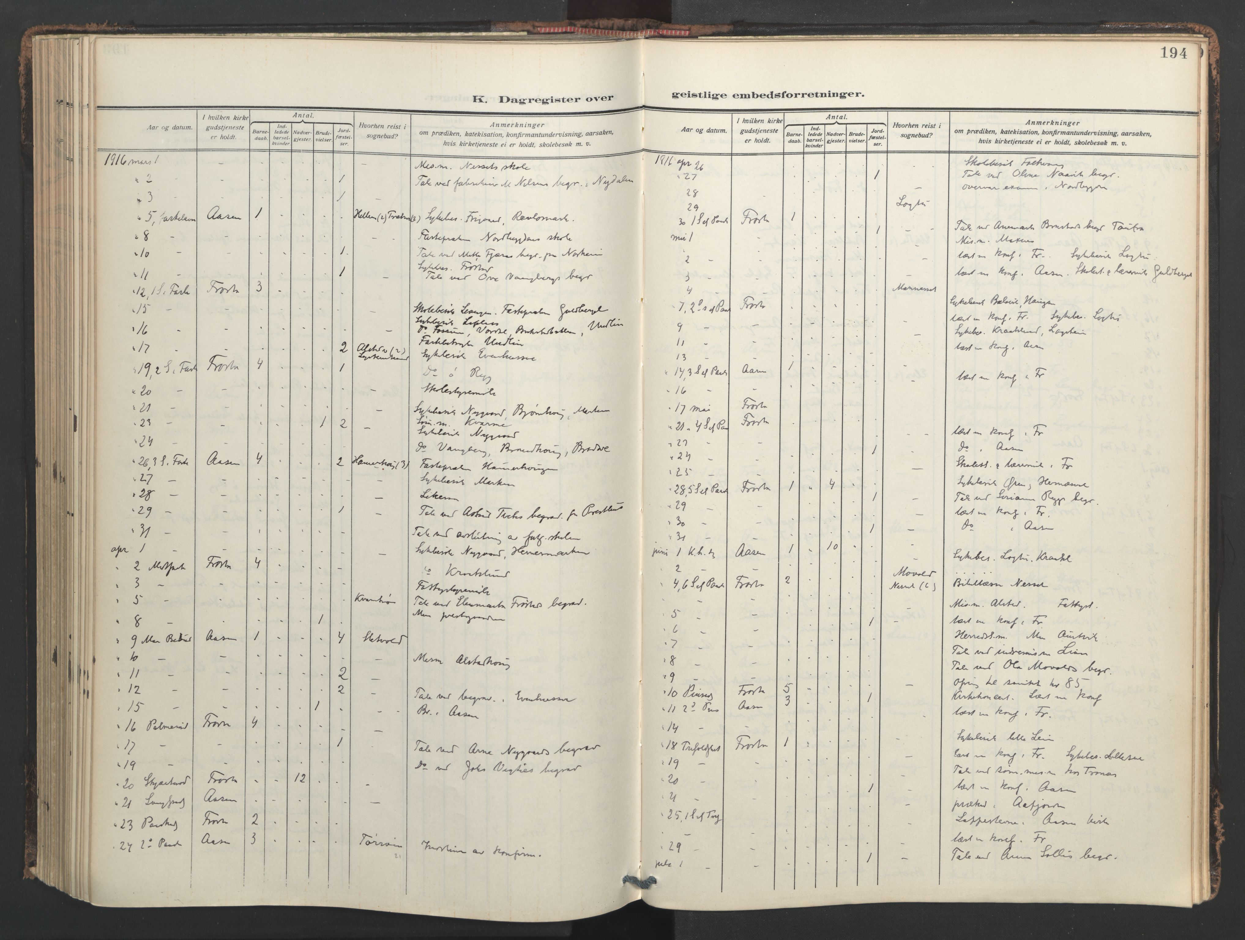 Ministerialprotokoller, klokkerbøker og fødselsregistre - Nord-Trøndelag, AV/SAT-A-1458/713/L0123: Parish register (official) no. 713A12, 1911-1925, p. 194