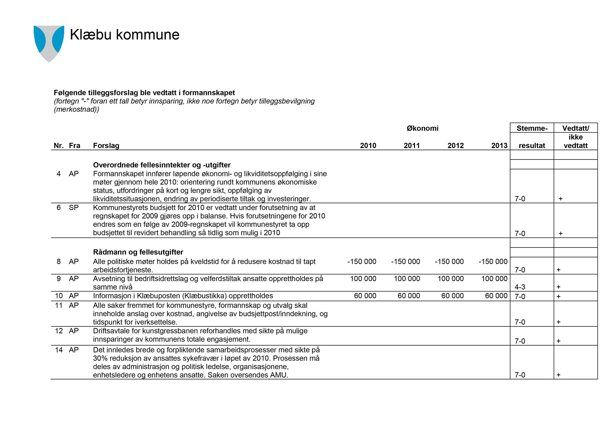 Klæbu Kommune, TRKO/KK/14-UTY/L002: Utvalg for tjenesteyting - Møtedokumenter, 2009, p. 81