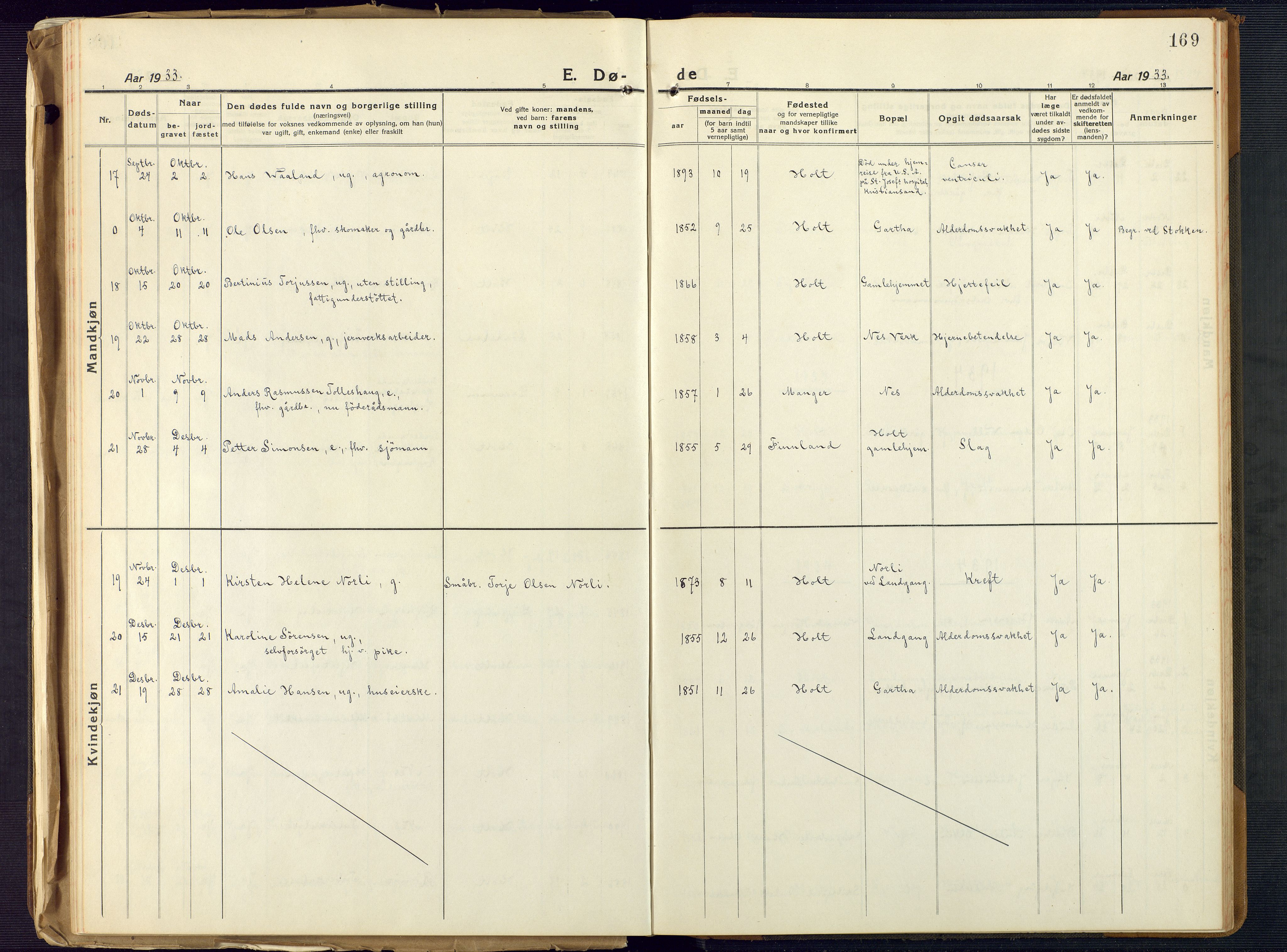 Holt sokneprestkontor, SAK/1111-0021/F/Fb/L0012: Parish register (copy) no. B 12, 1919-1944, p. 169