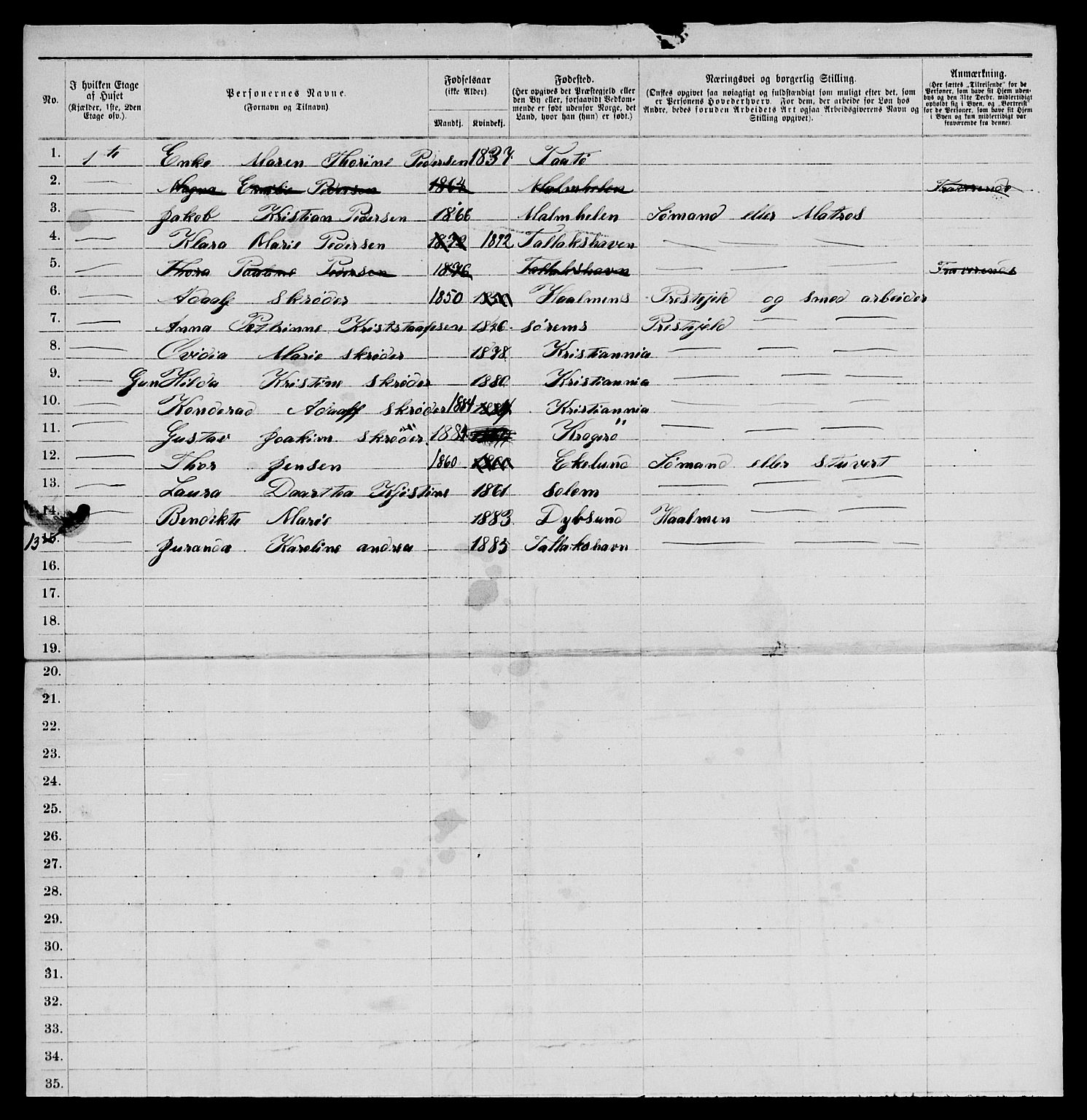 SAKO, 1885 census for 0801 Kragerø, 1885, p. 304