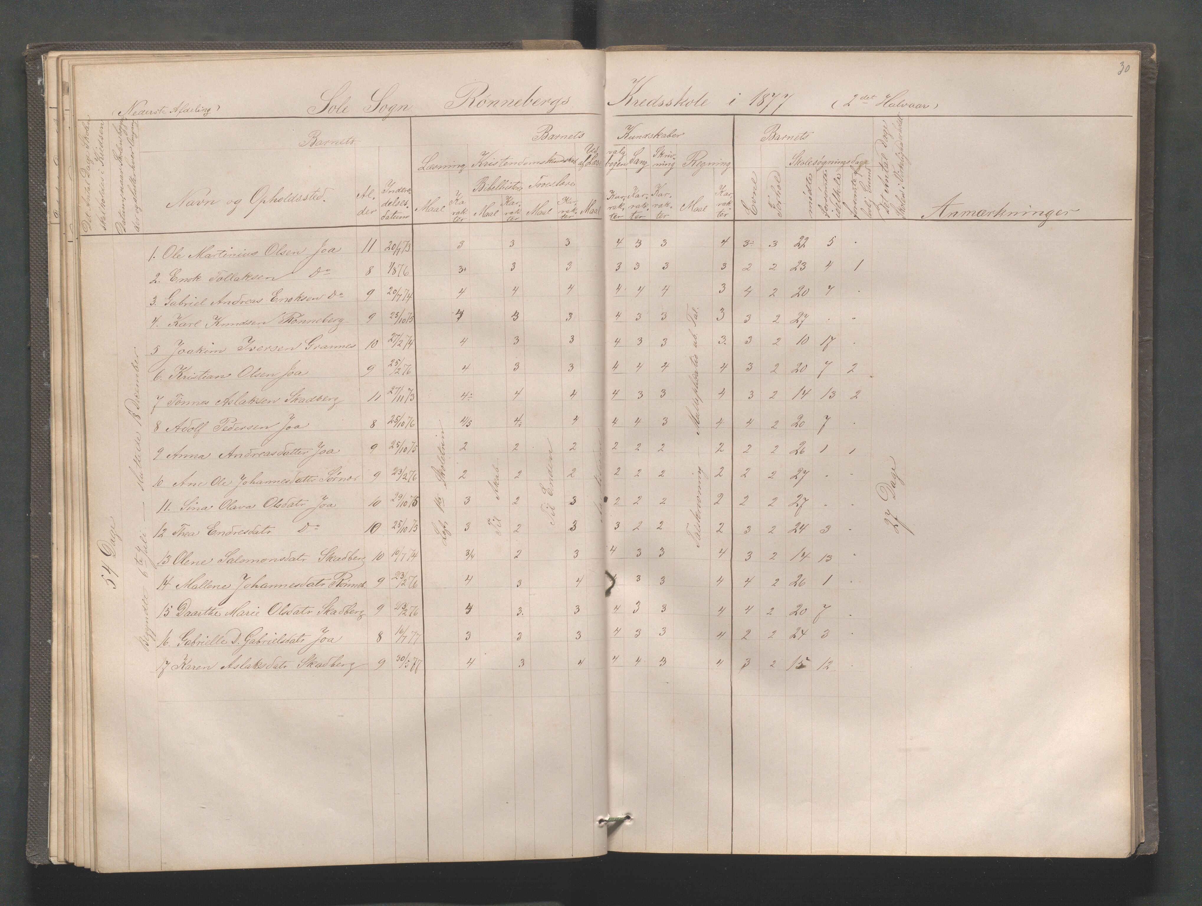 Håland kommune - Røyneberg skole, IKAR/A-1227/H/L0001: Skoleprotokoll - Røyneberg, Stangeland, 1871-1886, p. 30