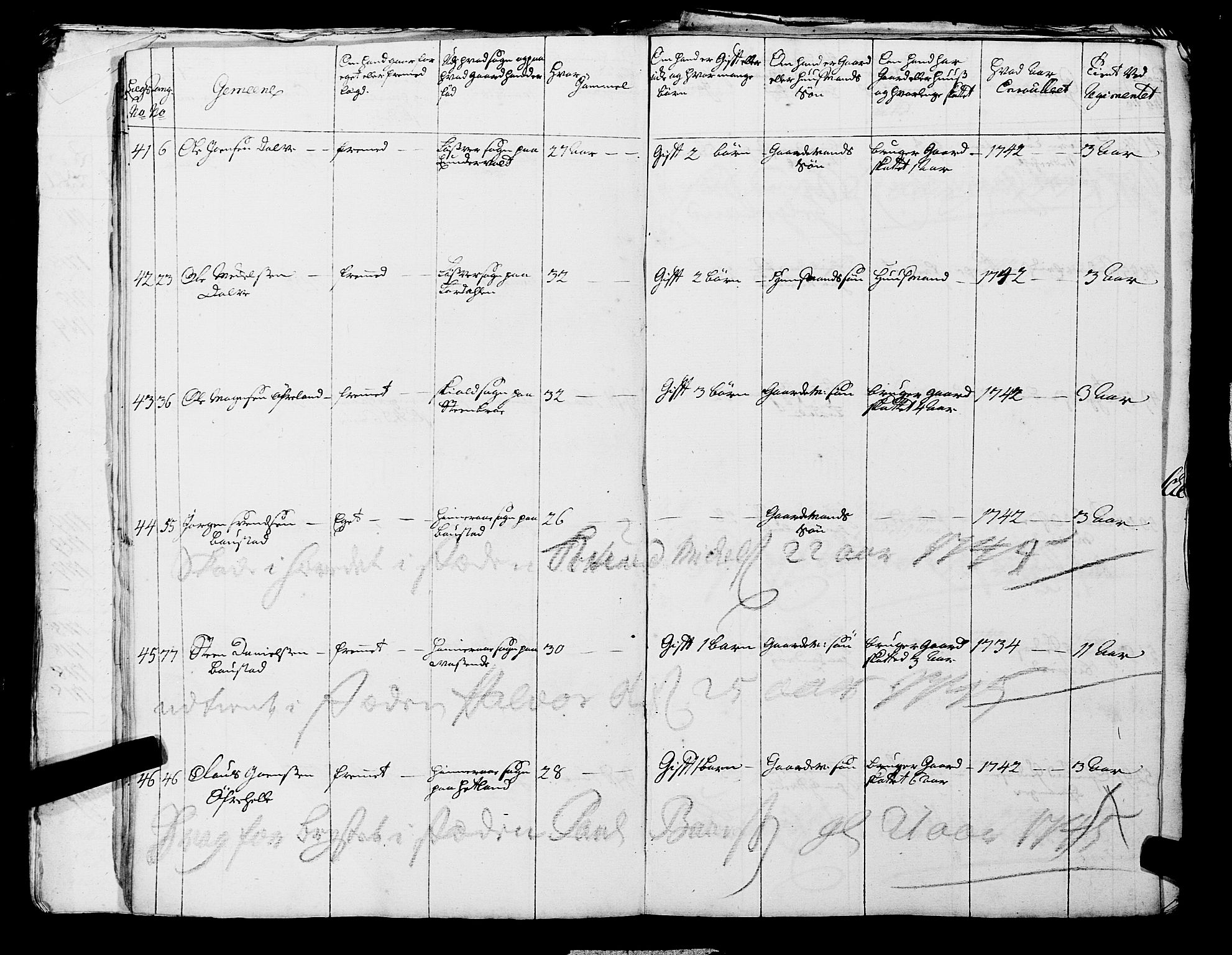Fylkesmannen i Rogaland, AV/SAST-A-101928/99/3/325/325CA, 1655-1832, p. 3686