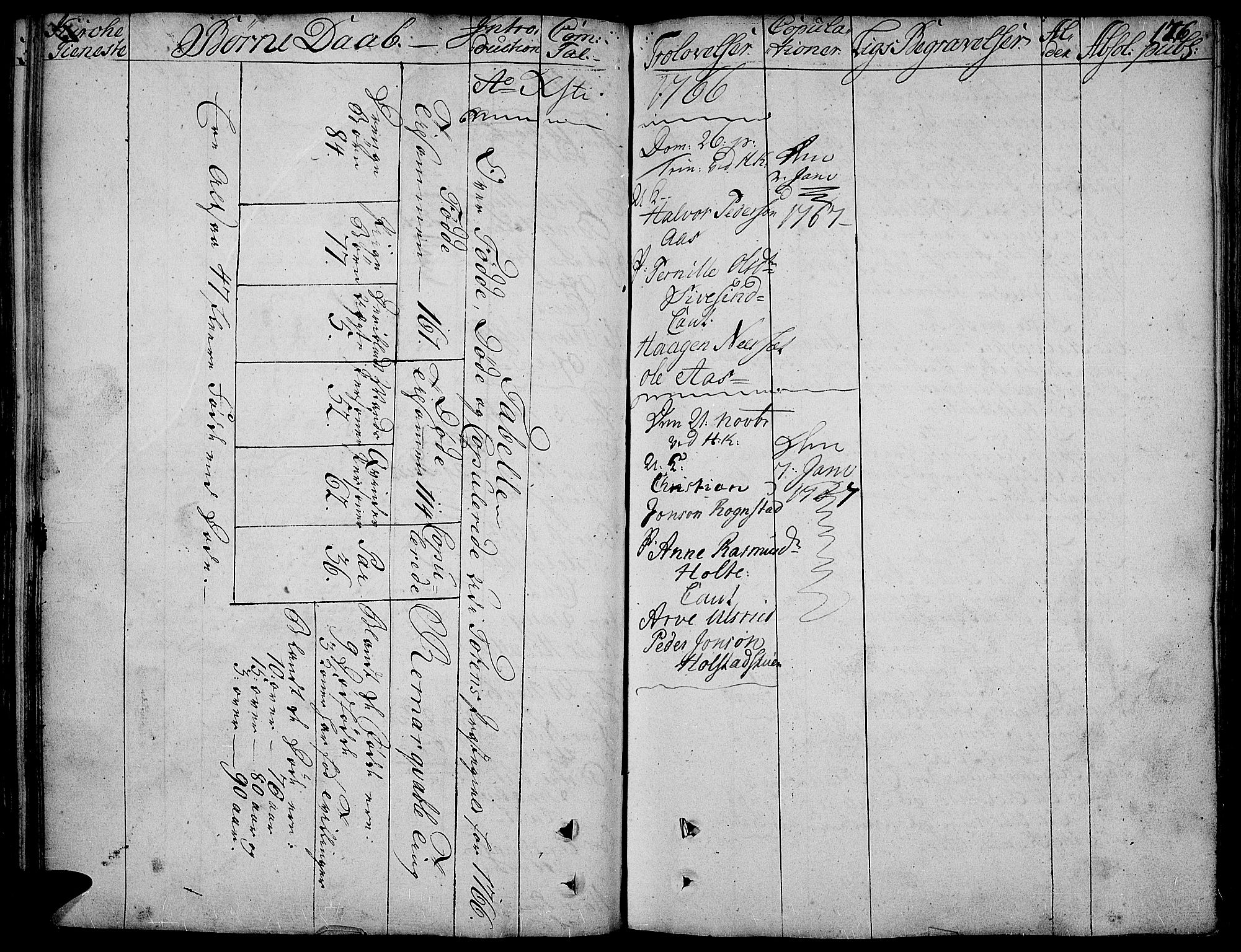 Toten prestekontor, SAH/PREST-102/H/Ha/Haa/L0005: Parish register (official) no. 5, 1761-1772, p. 176
