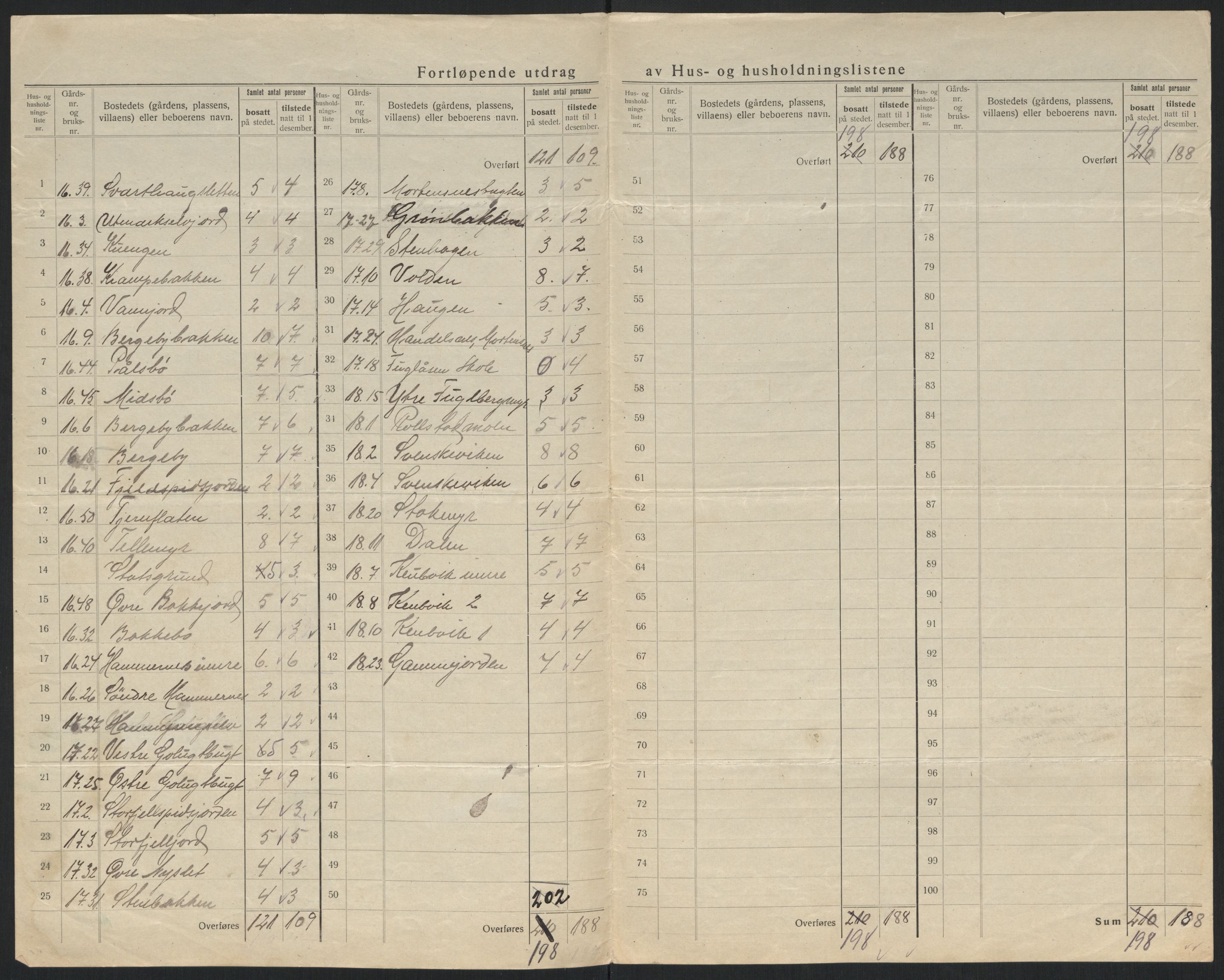 SATØ, 1920 census for Nesseby, 1920, p. 11