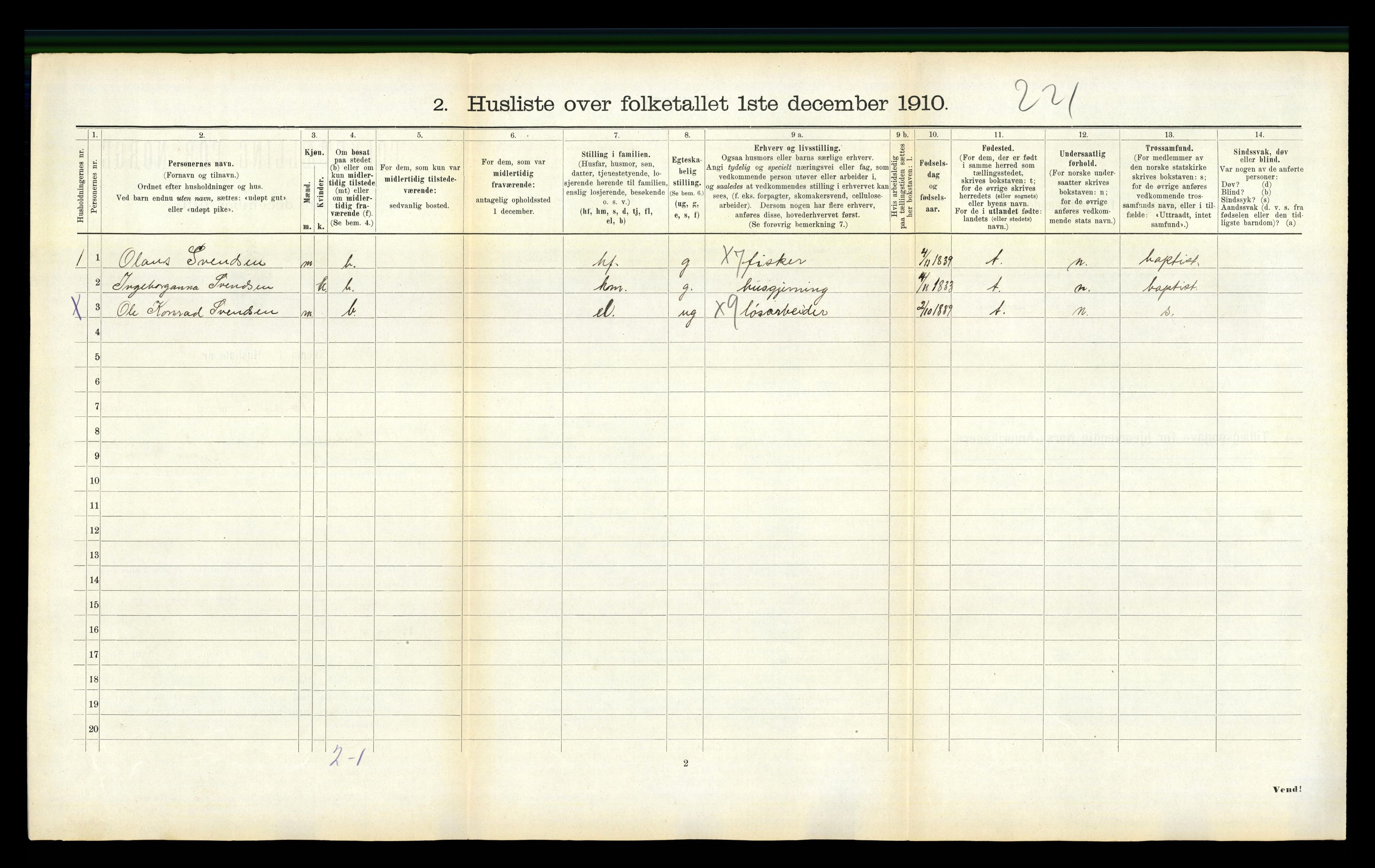 RA, 1910 census for Verdal, 1910, p. 447