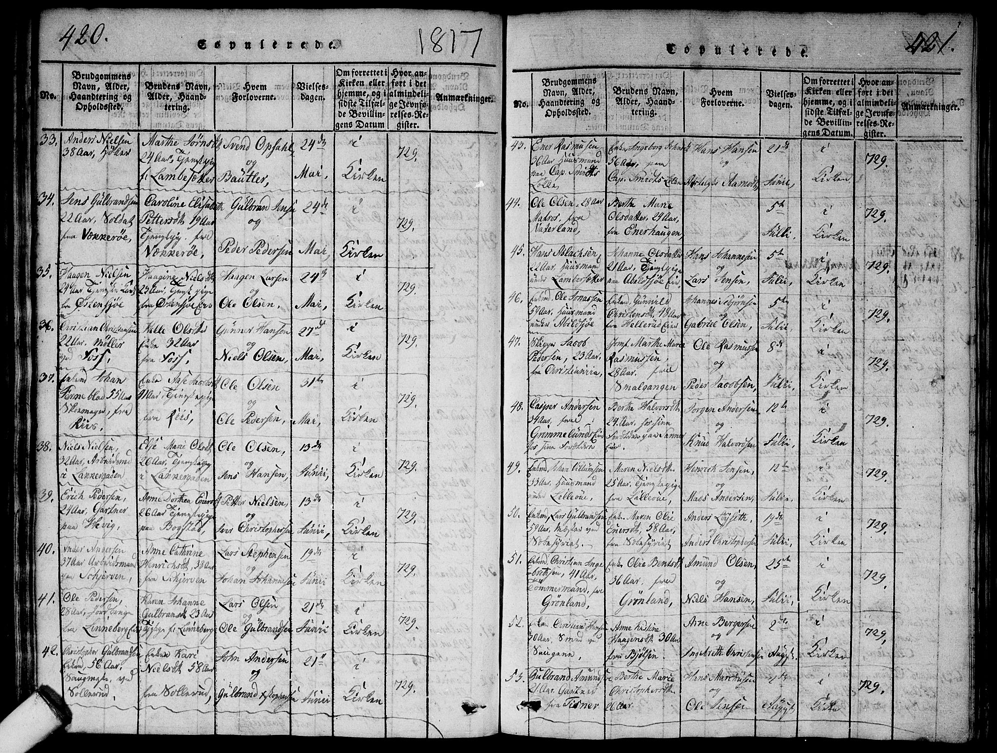 Aker prestekontor kirkebøker, SAO/A-10861/G/L0002: Parish register (copy) no. 2, 1815-1819, p. 420-421