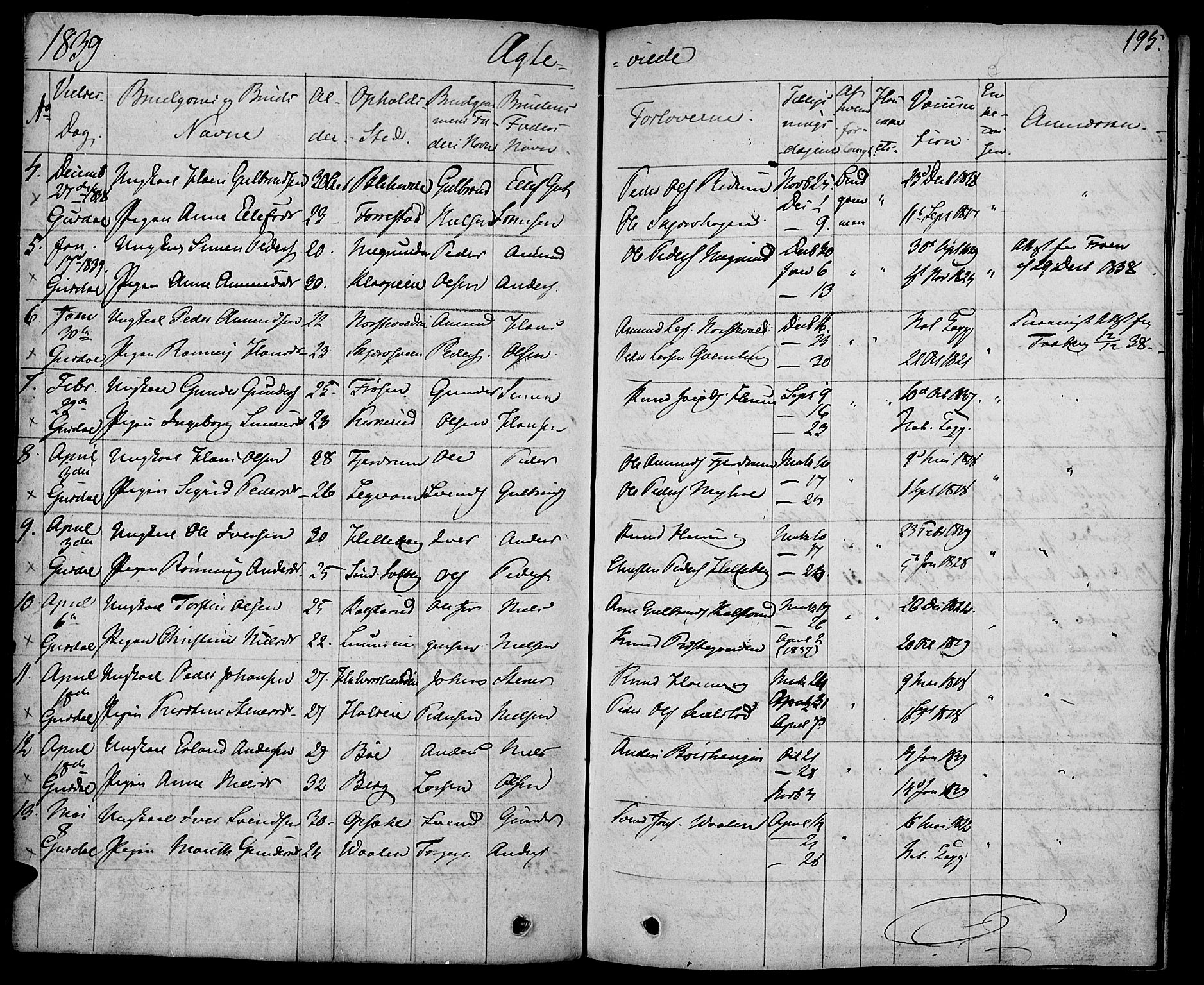 Gausdal prestekontor, SAH/PREST-090/H/Ha/Haa/L0006: Parish register (official) no. 6, 1830-1839, p. 195