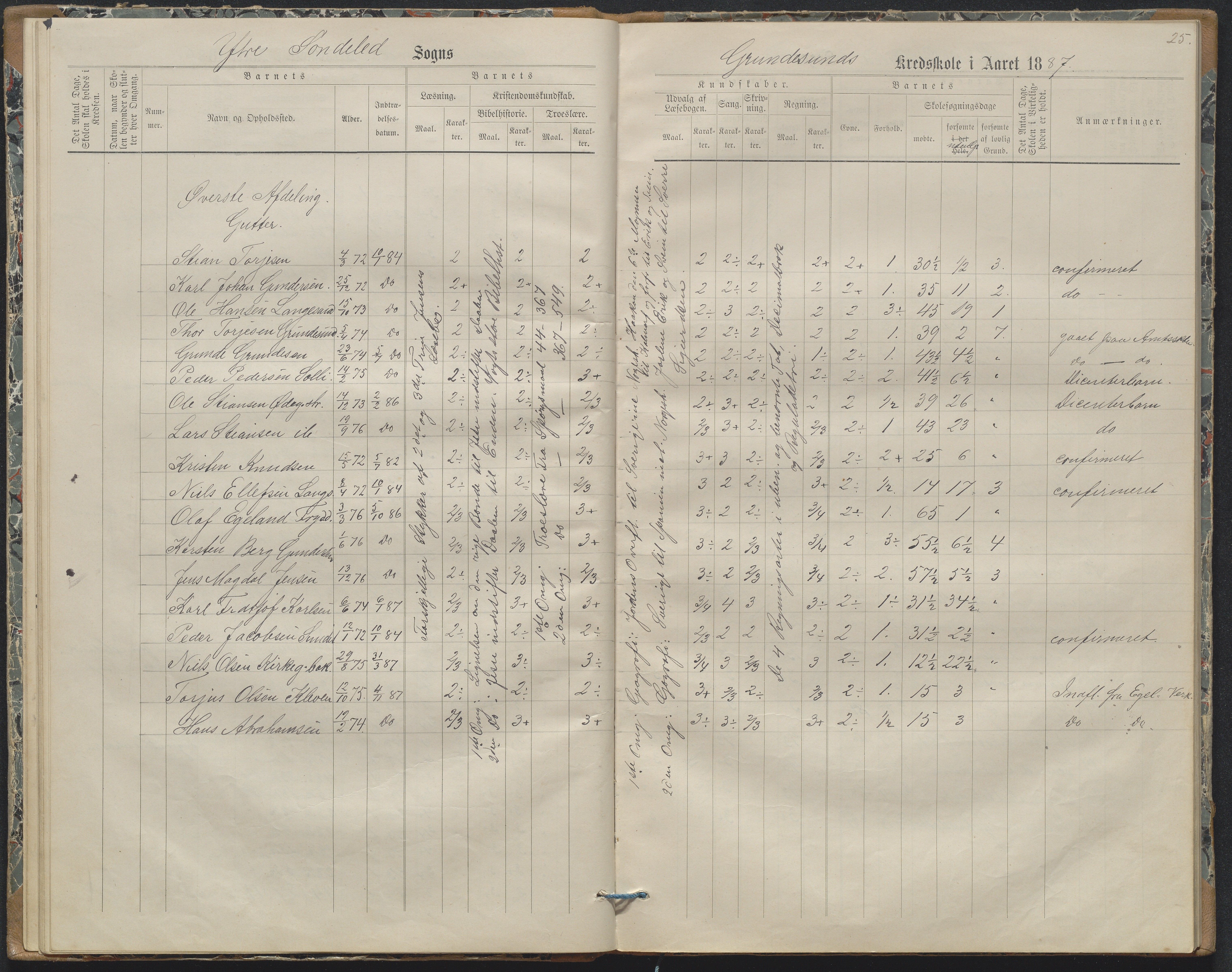 Søndeled kommune, AAKS/KA0913-PK/1/05/05h/L0011: Karakterprotokoll, 1880-1892, p. 25