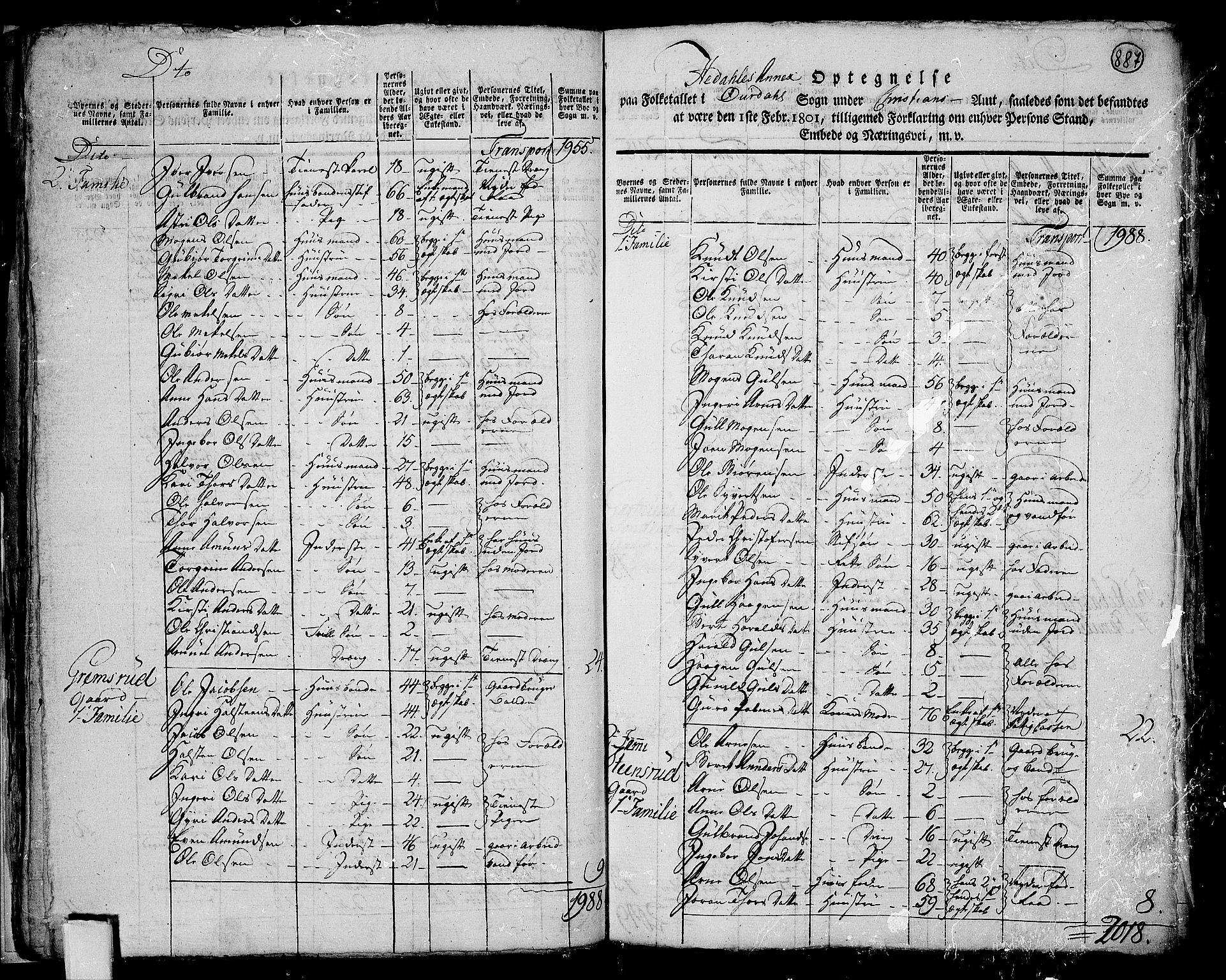 RA, 1801 census for 0542P Aurdal, 1801, p. 886b-887a