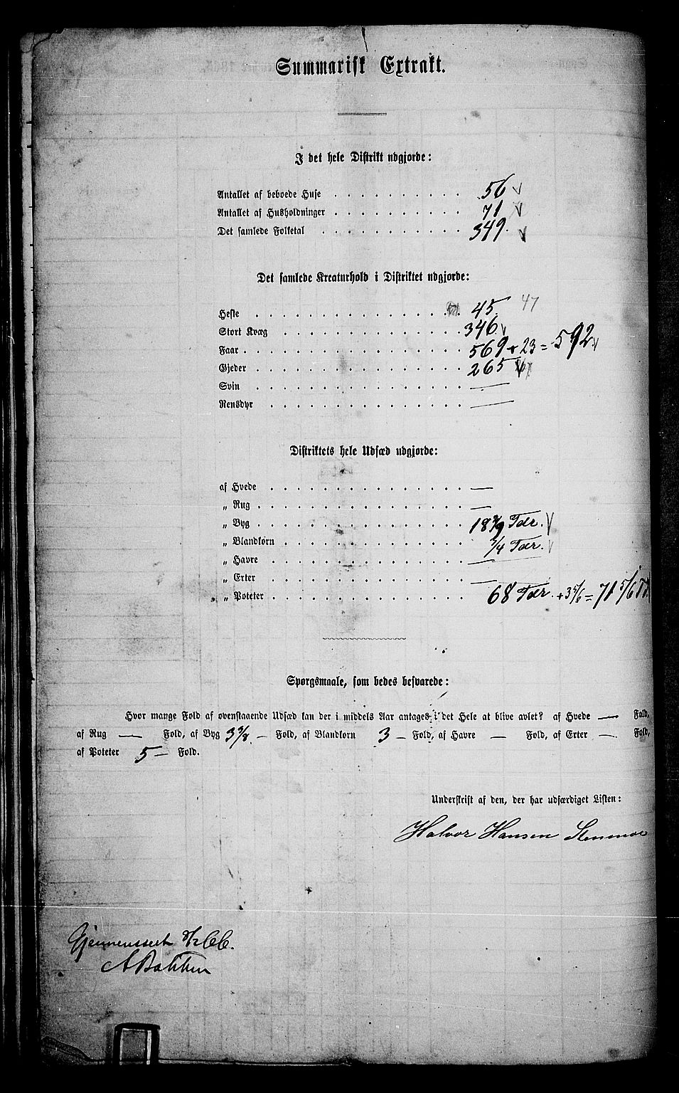 RA, 1865 census for Trysil, 1865, p. 71
