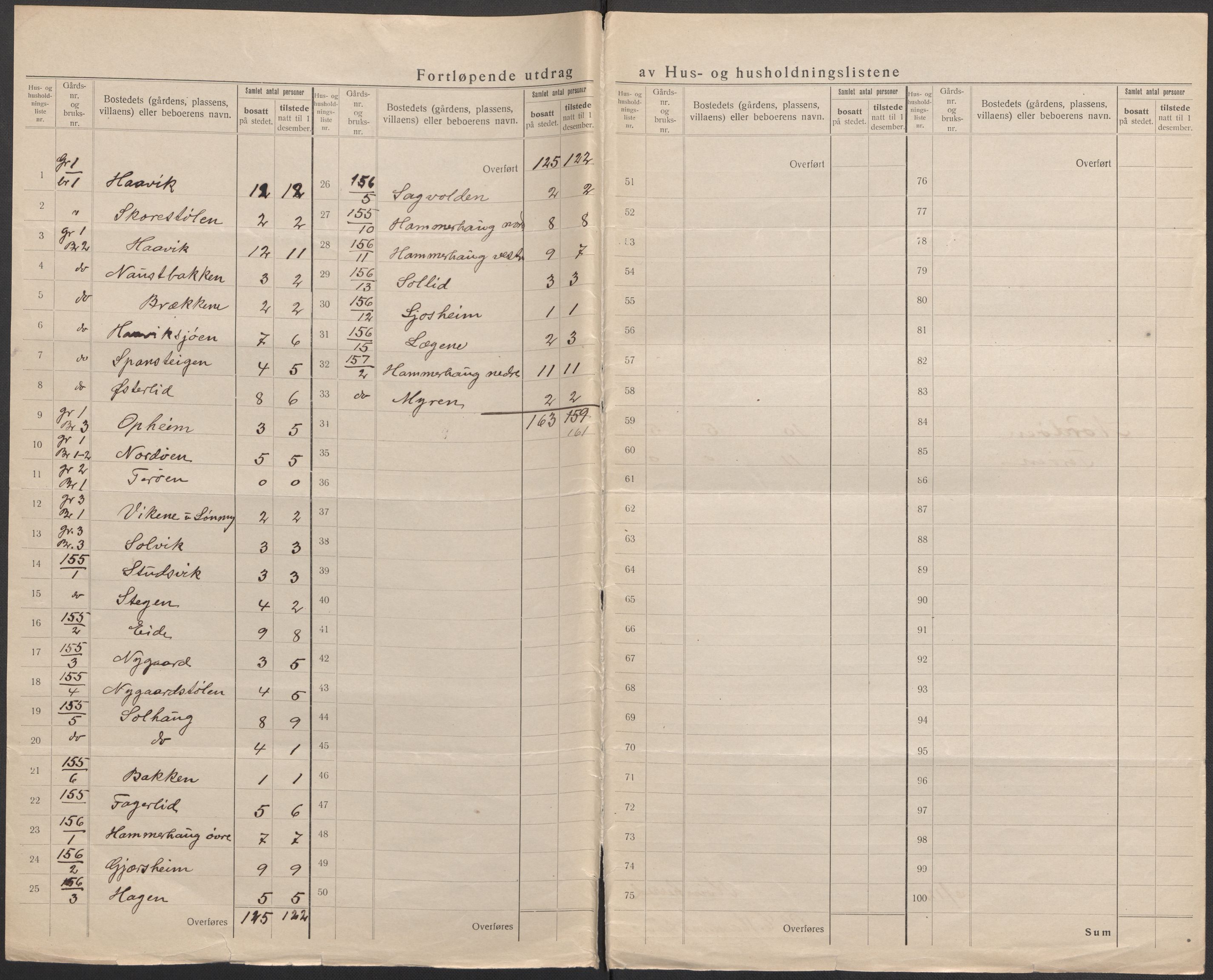 SAB, 1920 census for Kvinnherad, 1920, p. 6