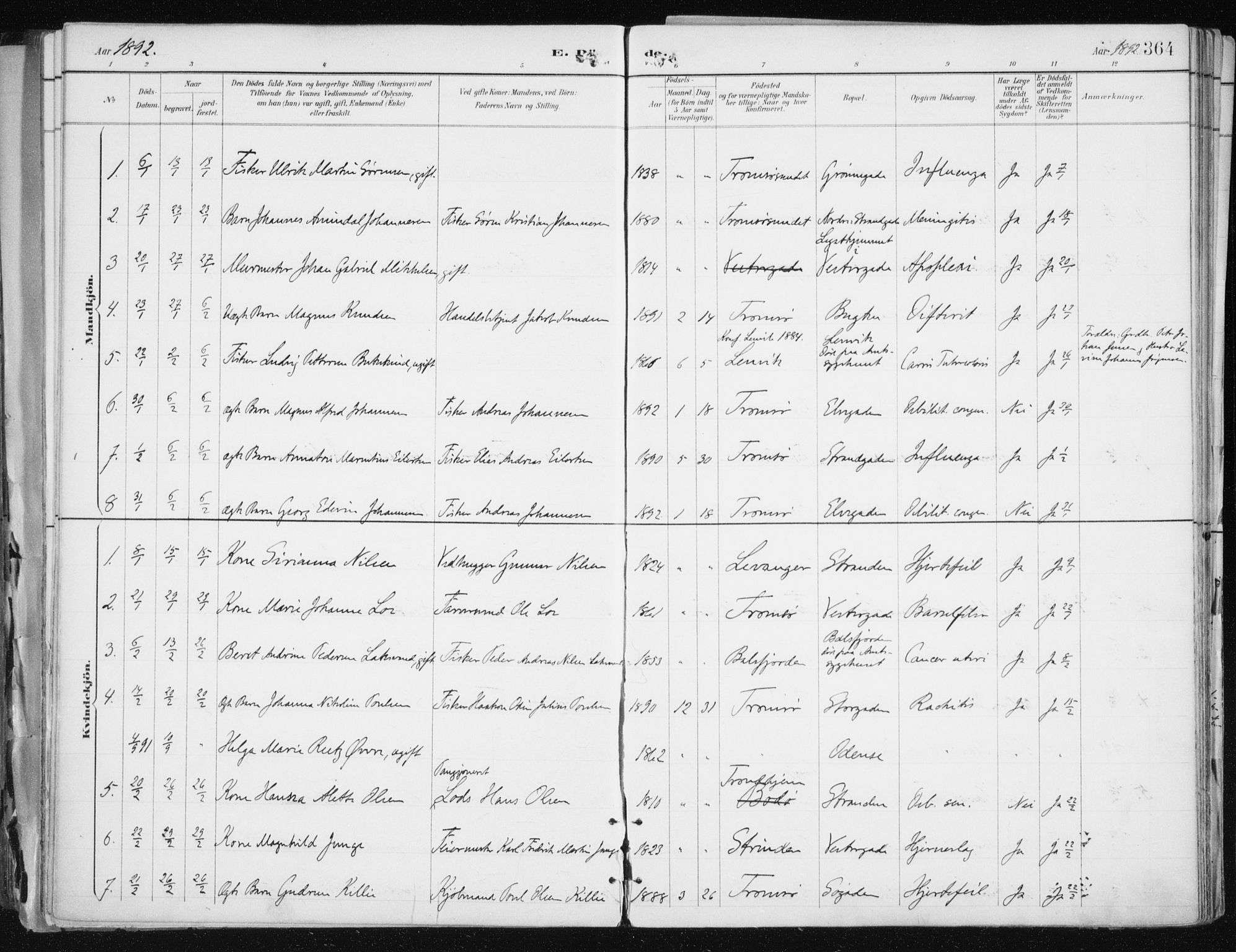 Tromsø sokneprestkontor/stiftsprosti/domprosti, AV/SATØ-S-1343/G/Ga/L0015kirke: Parish register (official) no. 15, 1889-1899, p. 364