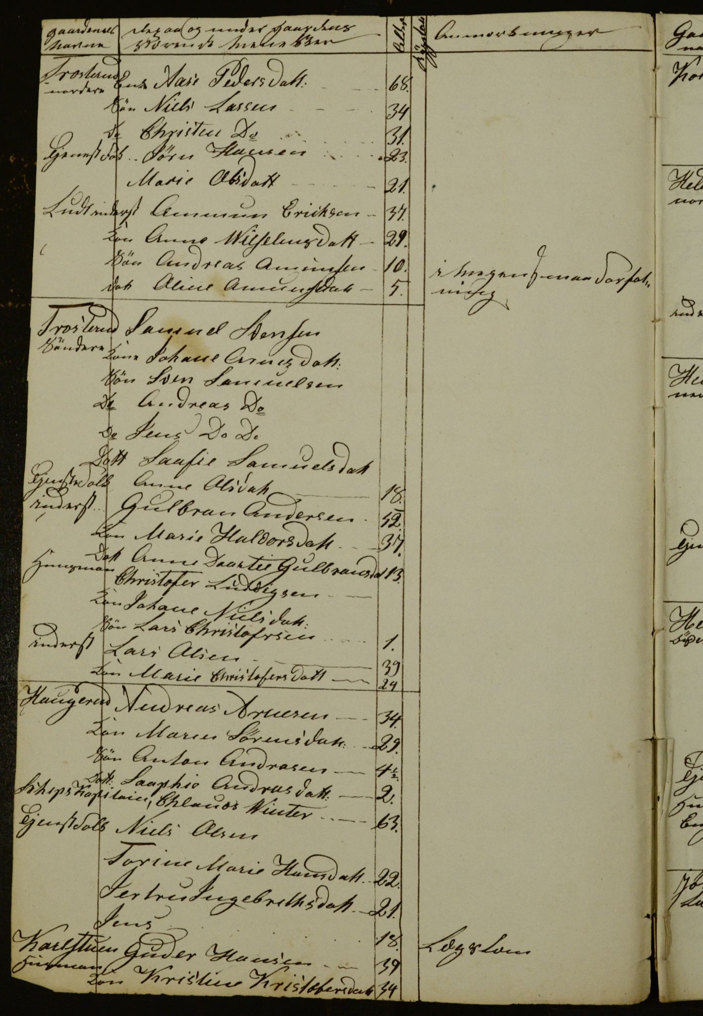 OBA, Census for Aker 1841, 1841